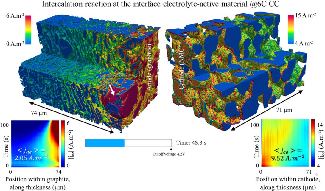 Microstructure Scale Lithium-Ion Battery Modeling: Part I. On Through ...