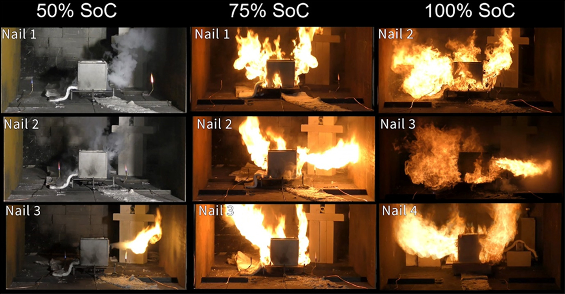 Influence of Abuse Methods on Thermal Runaway in Lithium-Ion Cells ...