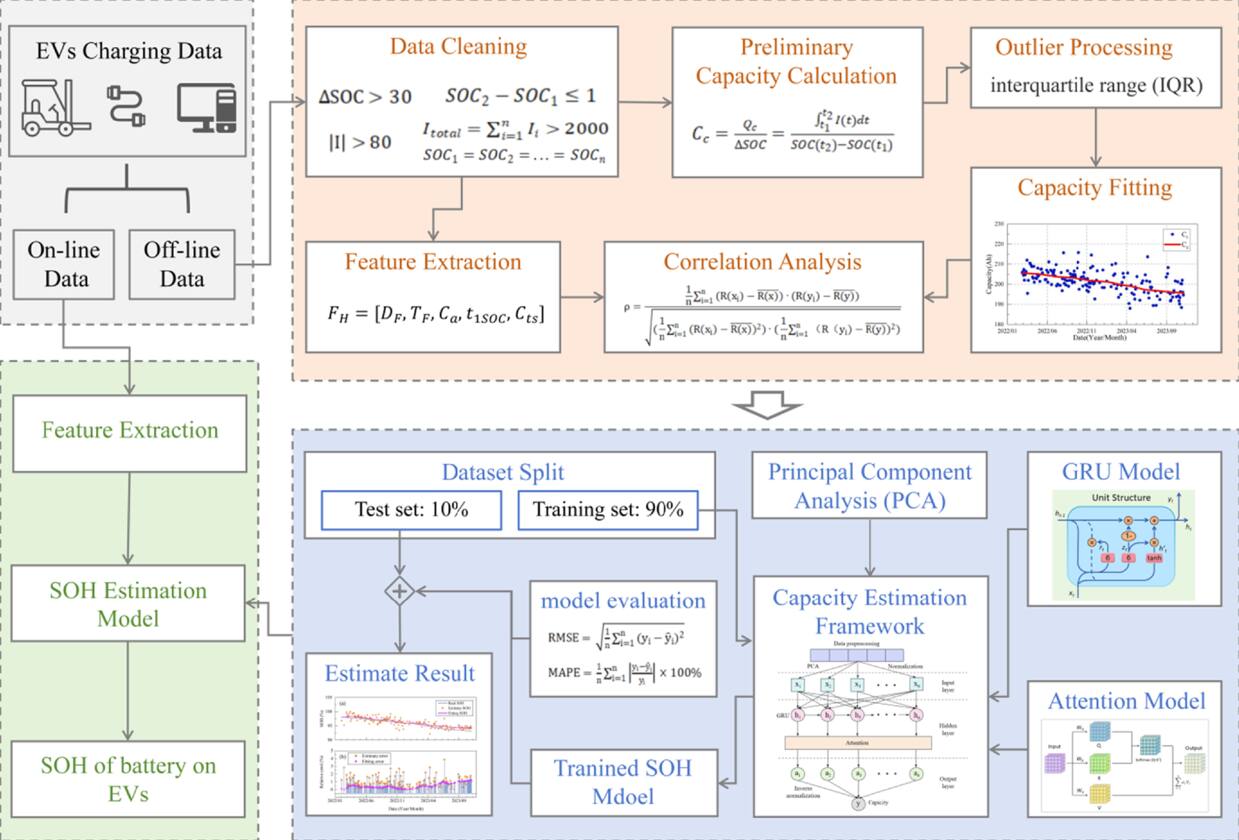 An SOH Estimation Method Based on Real-World Vehicle Data from a Big ...