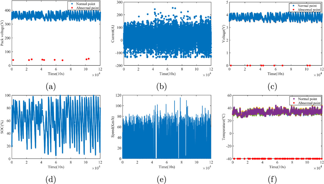 A Multi-Step Anomaly Warning Method for Lithium-Ion Batteries Based on ...
