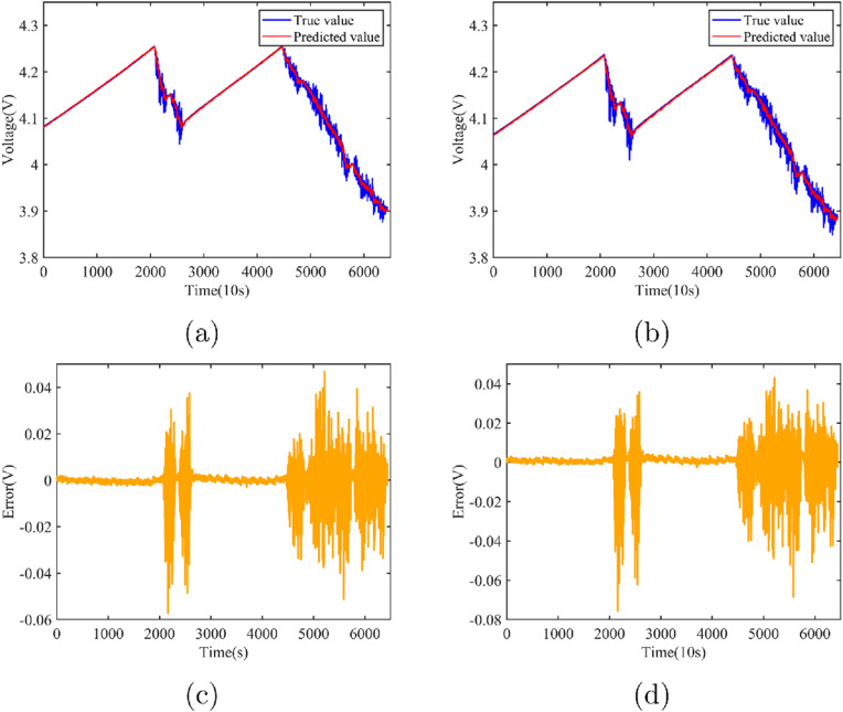 A Multi-Step Anomaly Warning Method for Lithium-Ion Batteries Based on ...