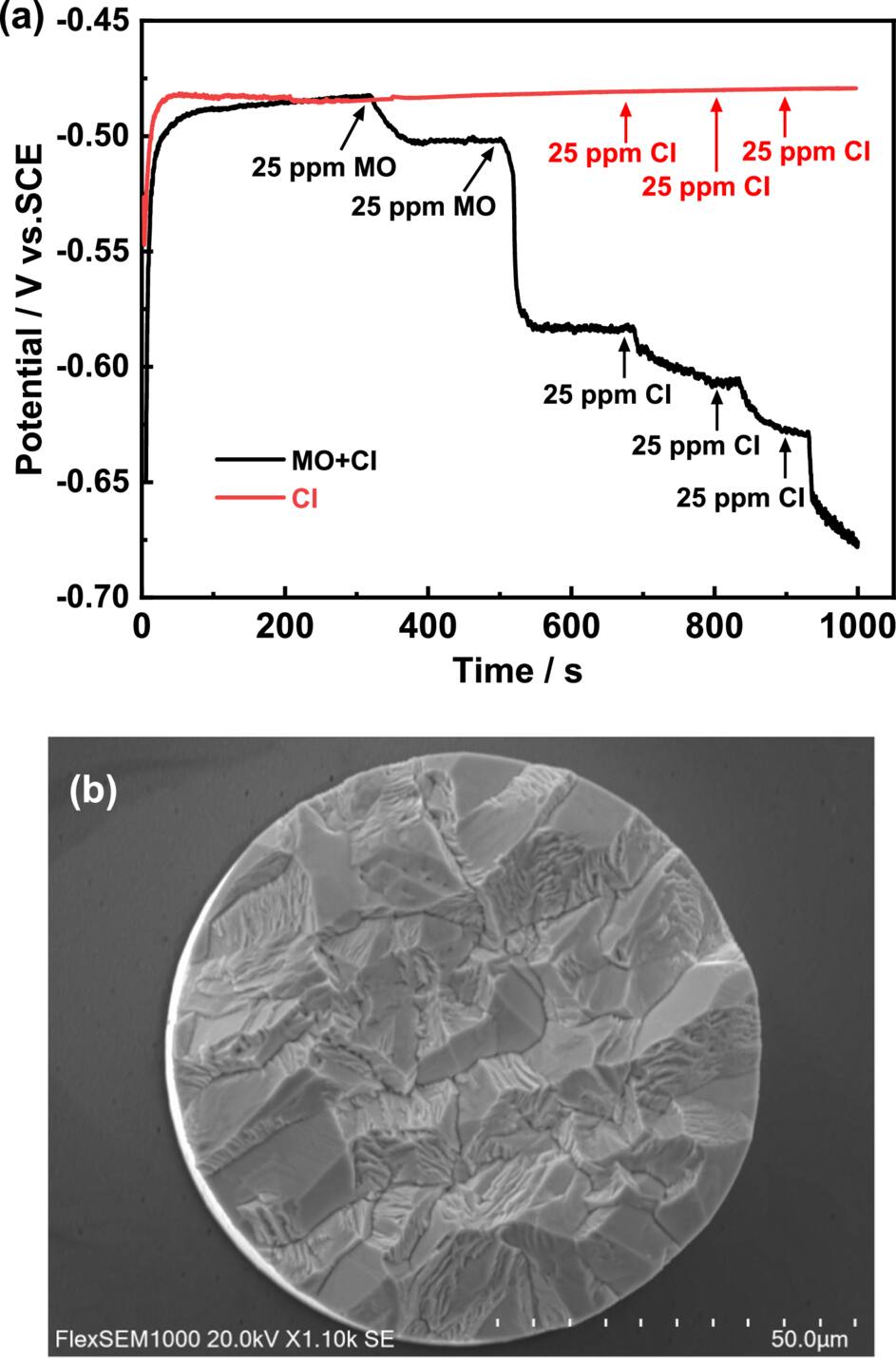 Synergistic Regulation of Sn-Ag Bump Electrodeposition Using Ternary ...