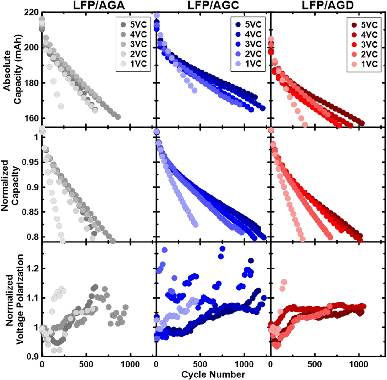 Understanding Capacity Loss in LFP/Graphite Pouch Cells at High ...