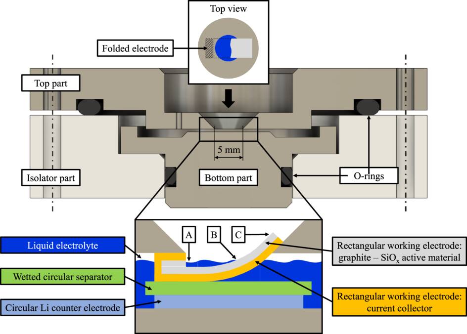 Operando Graphite Stages Continuous Particle Level Operando Observation of a Composite Graphite ...