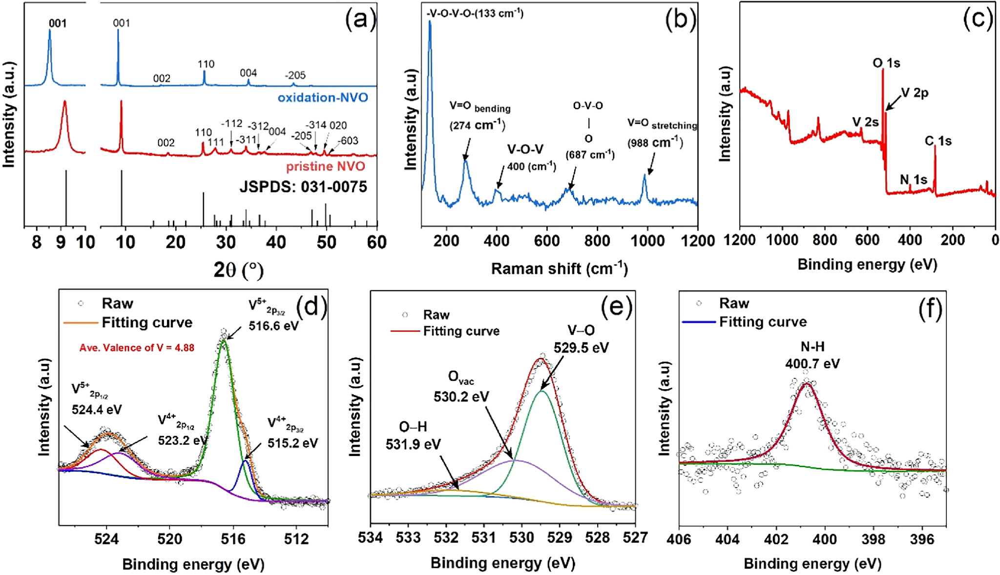 Nav2o5 Raman High-Performance Sodium Storage Enabled by Structural Optimization of ...