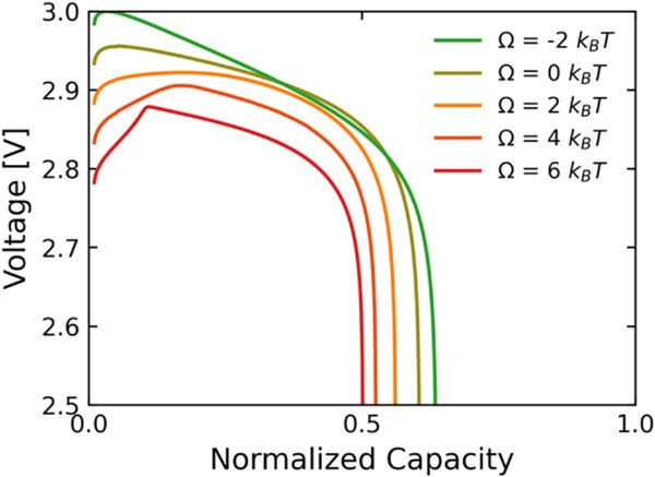 Ocp Plot The Influence of Open Circuit Potential on Electrode Dynamics - IOPscience