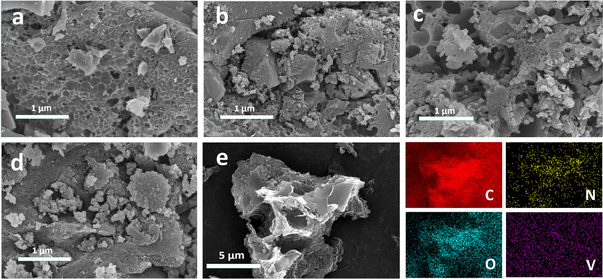 Facile Synthesis of Bagasse-Based Hierarchical Porous Carbon for High ...