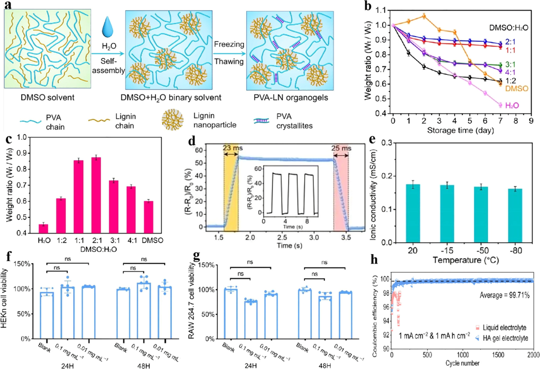 Development and Applications of Polymer Electrolytes in Flexible Solid ...