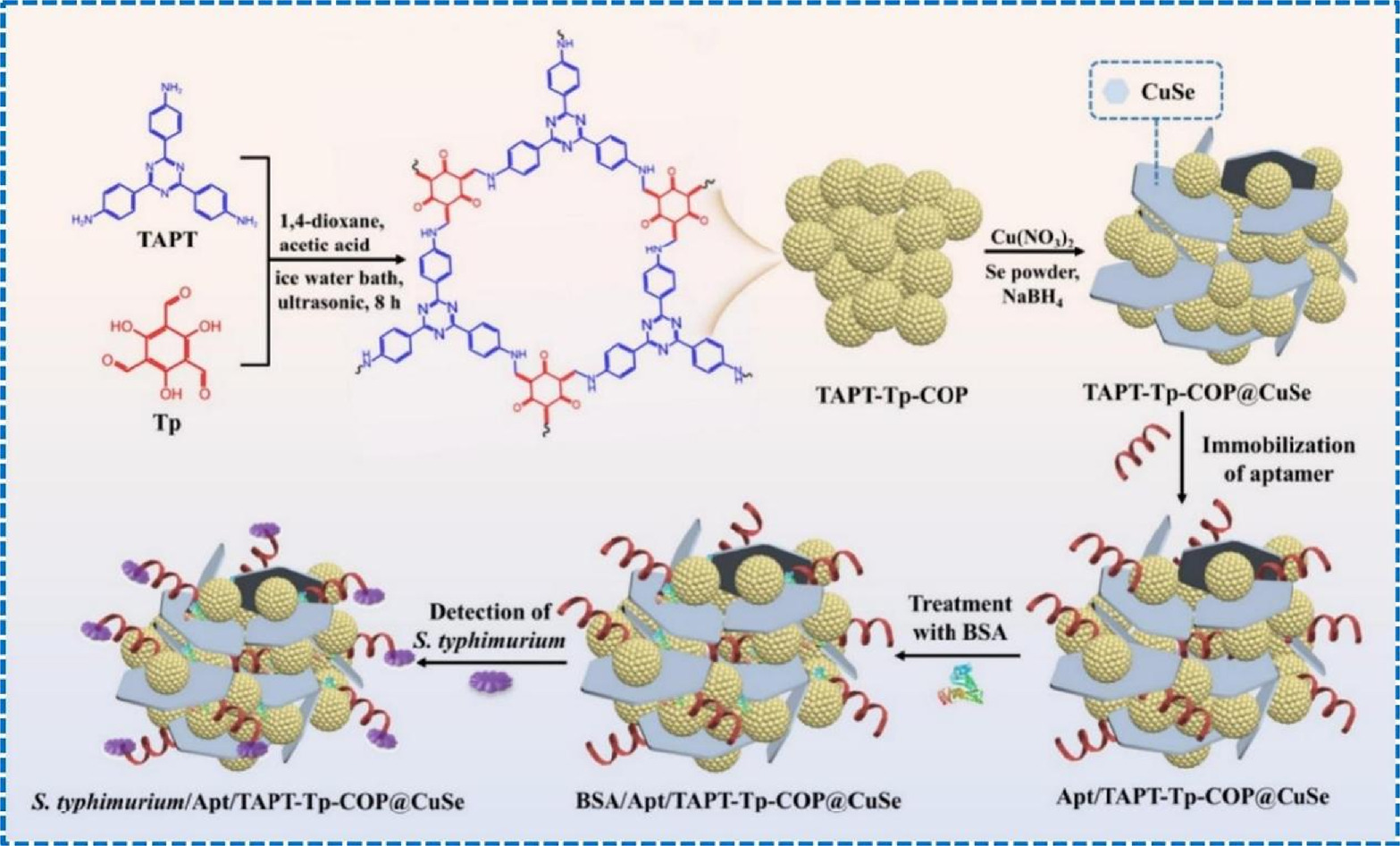 Development and Applications of Polymer Electrolytes in Flexible Solid ...