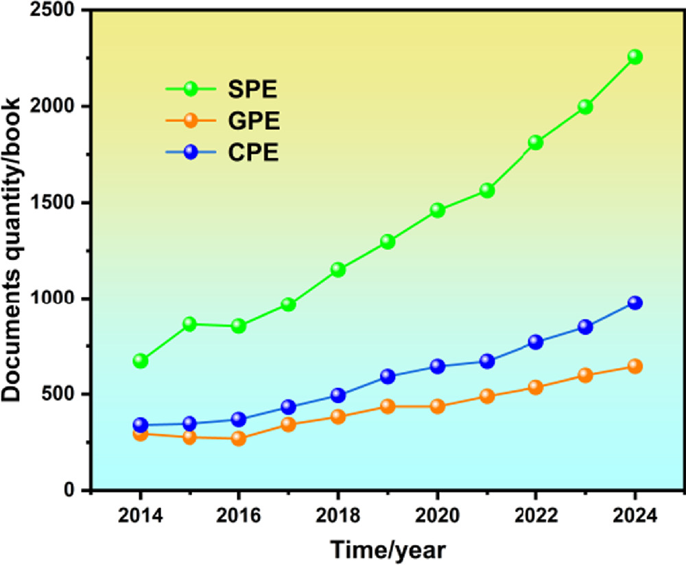 Development and Applications of Polymer Electrolytes in Flexible Solid ...