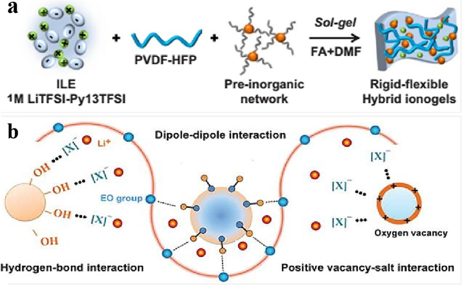 Development and Applications of Polymer Electrolytes in Flexible Solid ...