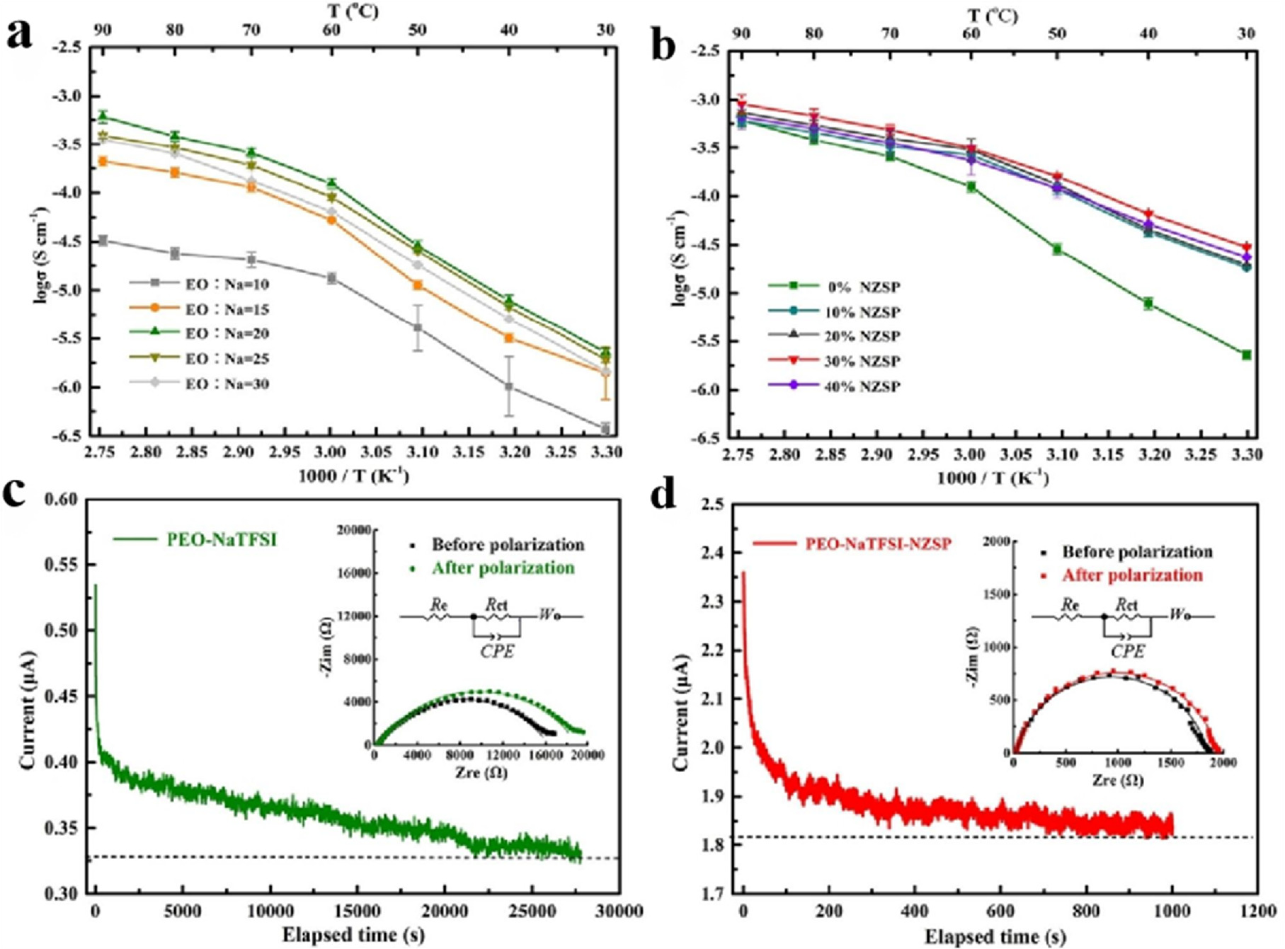 Development and Applications of Polymer Electrolytes in Flexible Solid ...