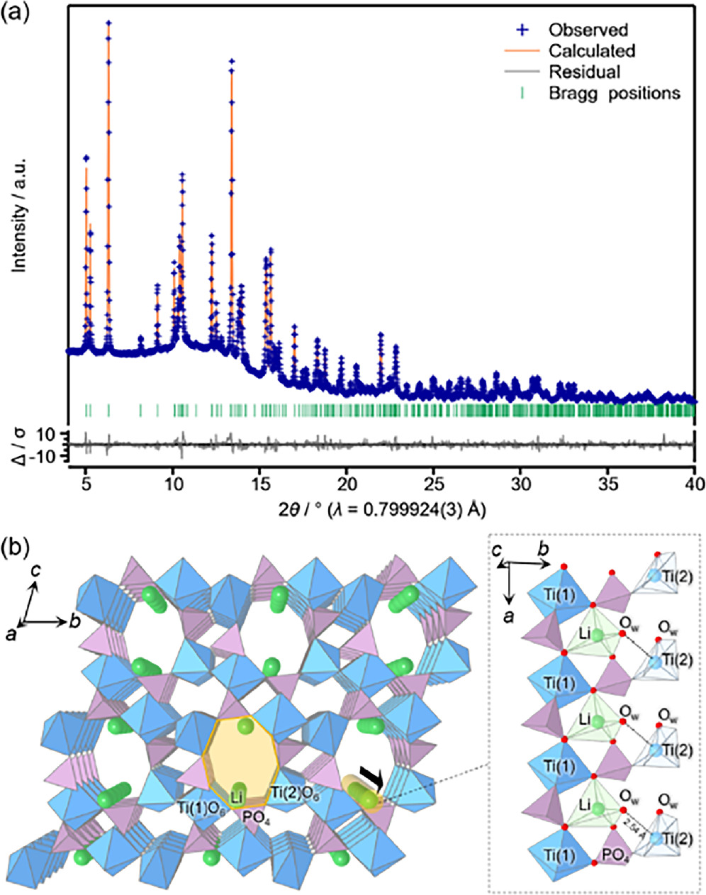 Electrochemical Lithium Intercalation Properties of ρ-Ti2O(PO4)2·2H2O ...