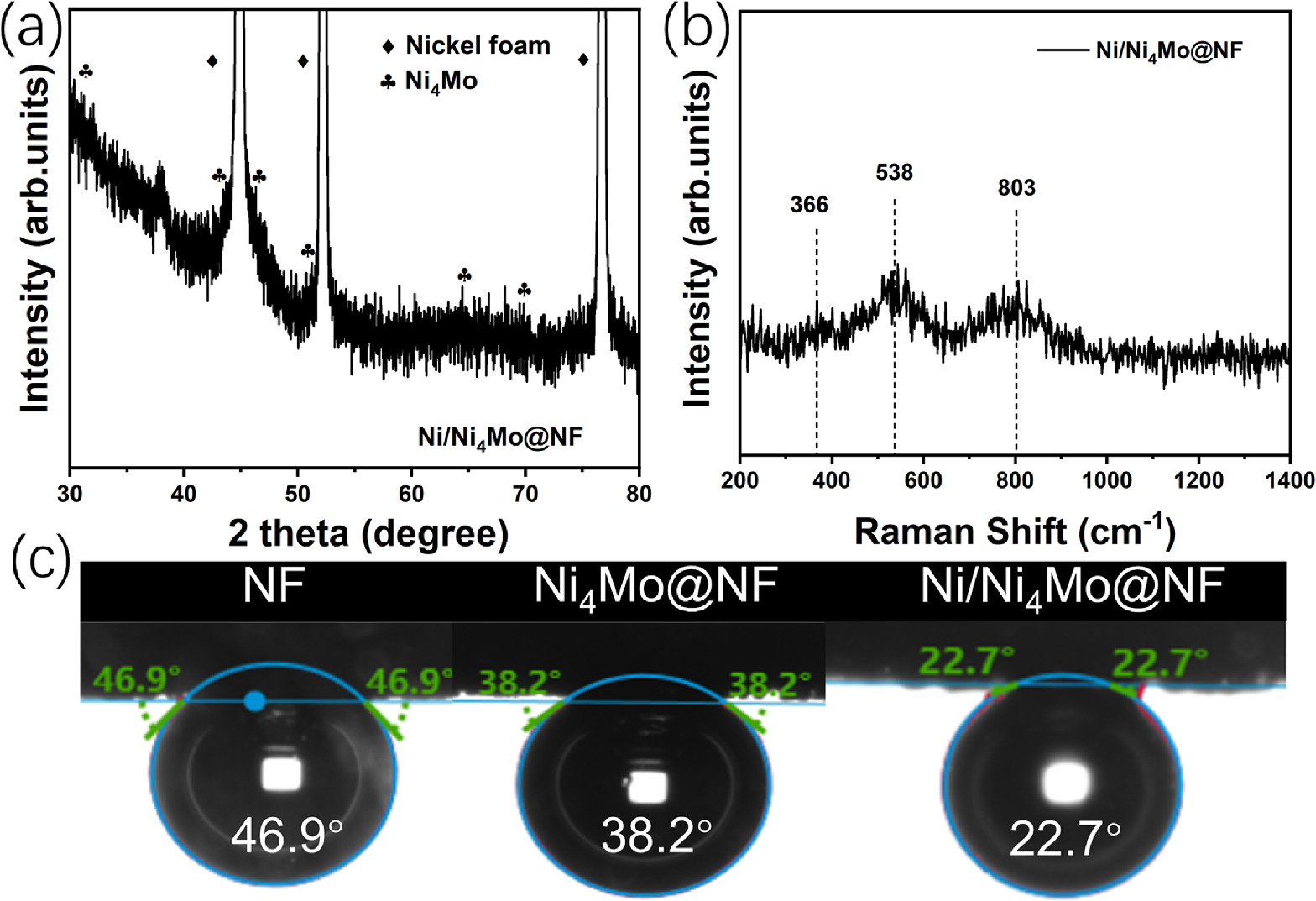Design of Ni/Ni4Mo Heterointerface for Highly Enhanced Glycerol-Assisted  Hydrogen Production at Large Current Density - IOPscience