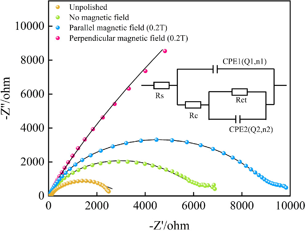 Electrochemical Anodic Dissolution Characteristics and Polishing ...