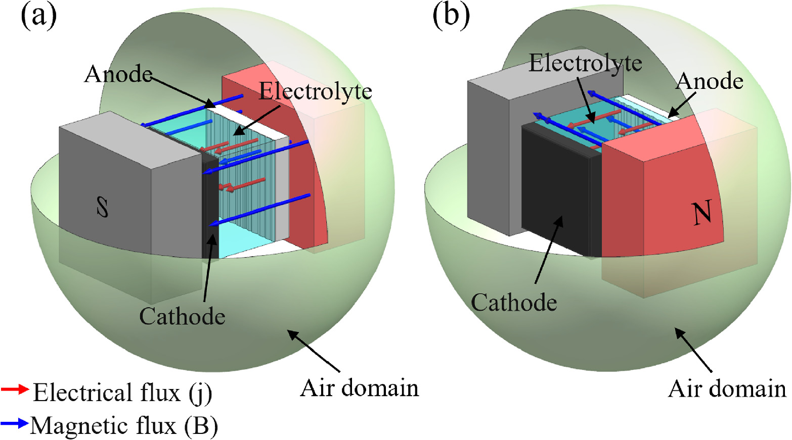 Electrochemical Anodic Dissolution Characteristics and Polishing ...