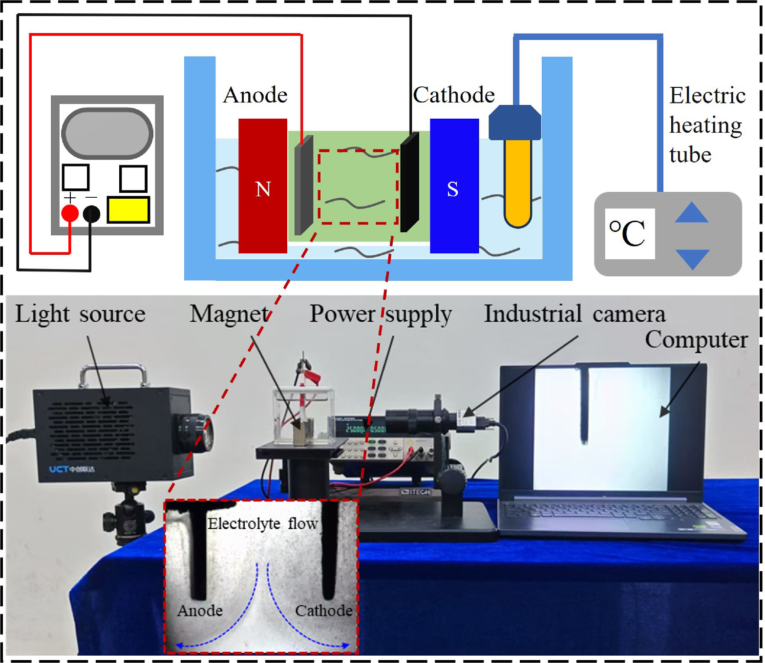 Electrochemical Anodic Dissolution Characteristics and Polishing ...