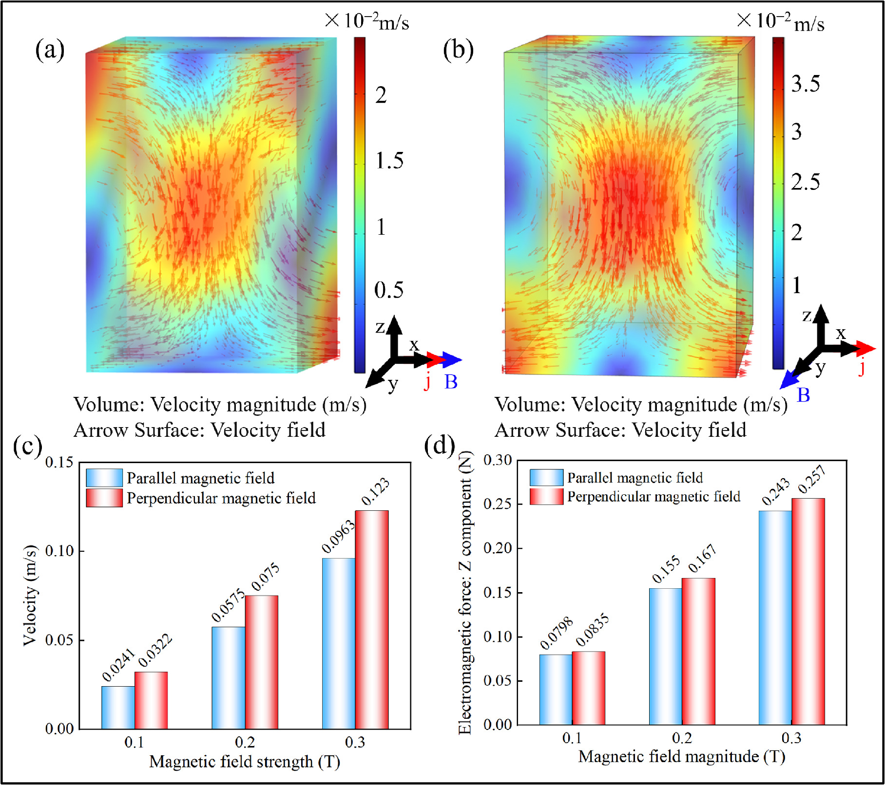 Electrochemical Anodic Dissolution Characteristics and Polishing ...