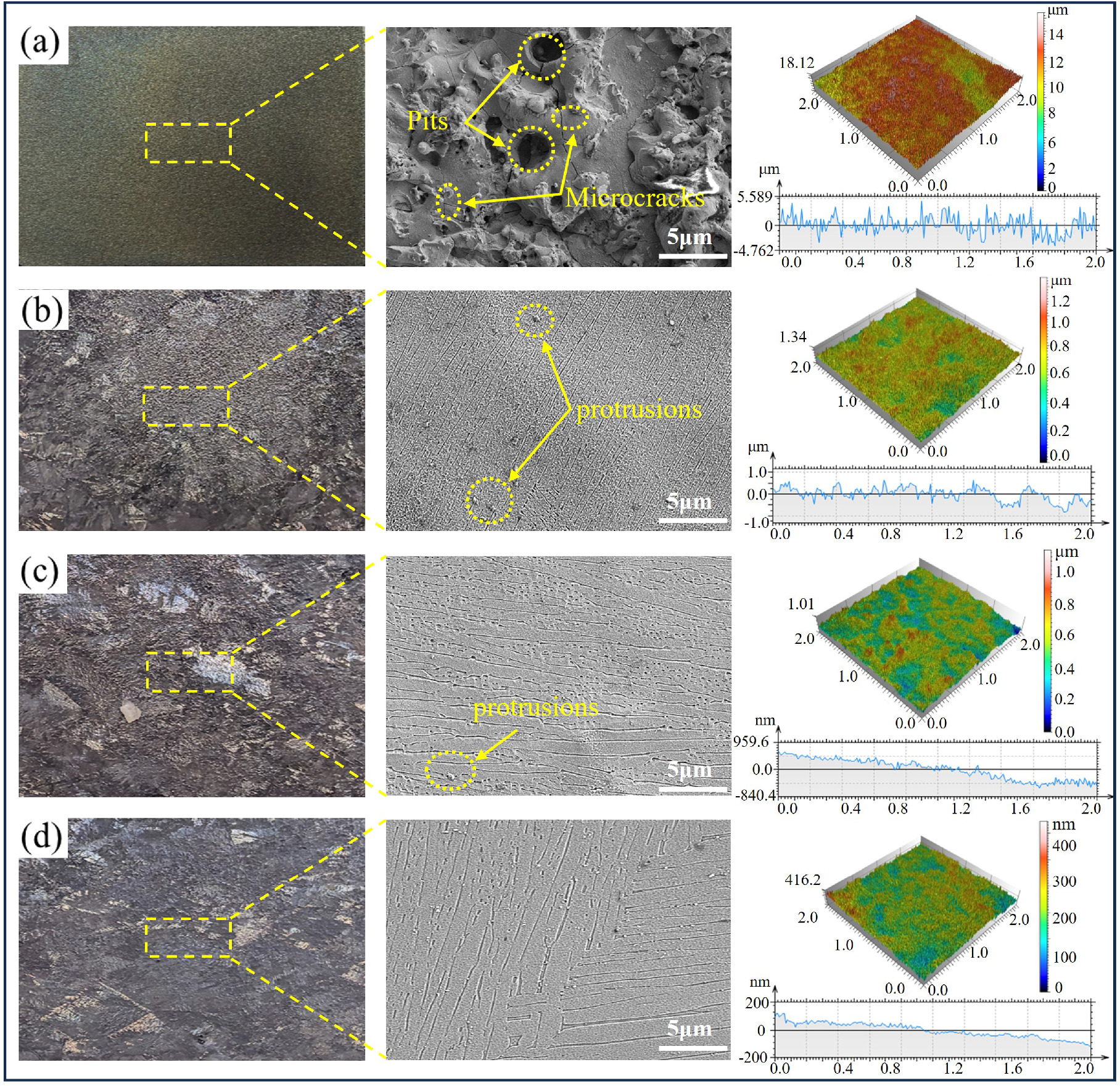 Electrochemical Anodic Dissolution Characteristics and Polishing ...