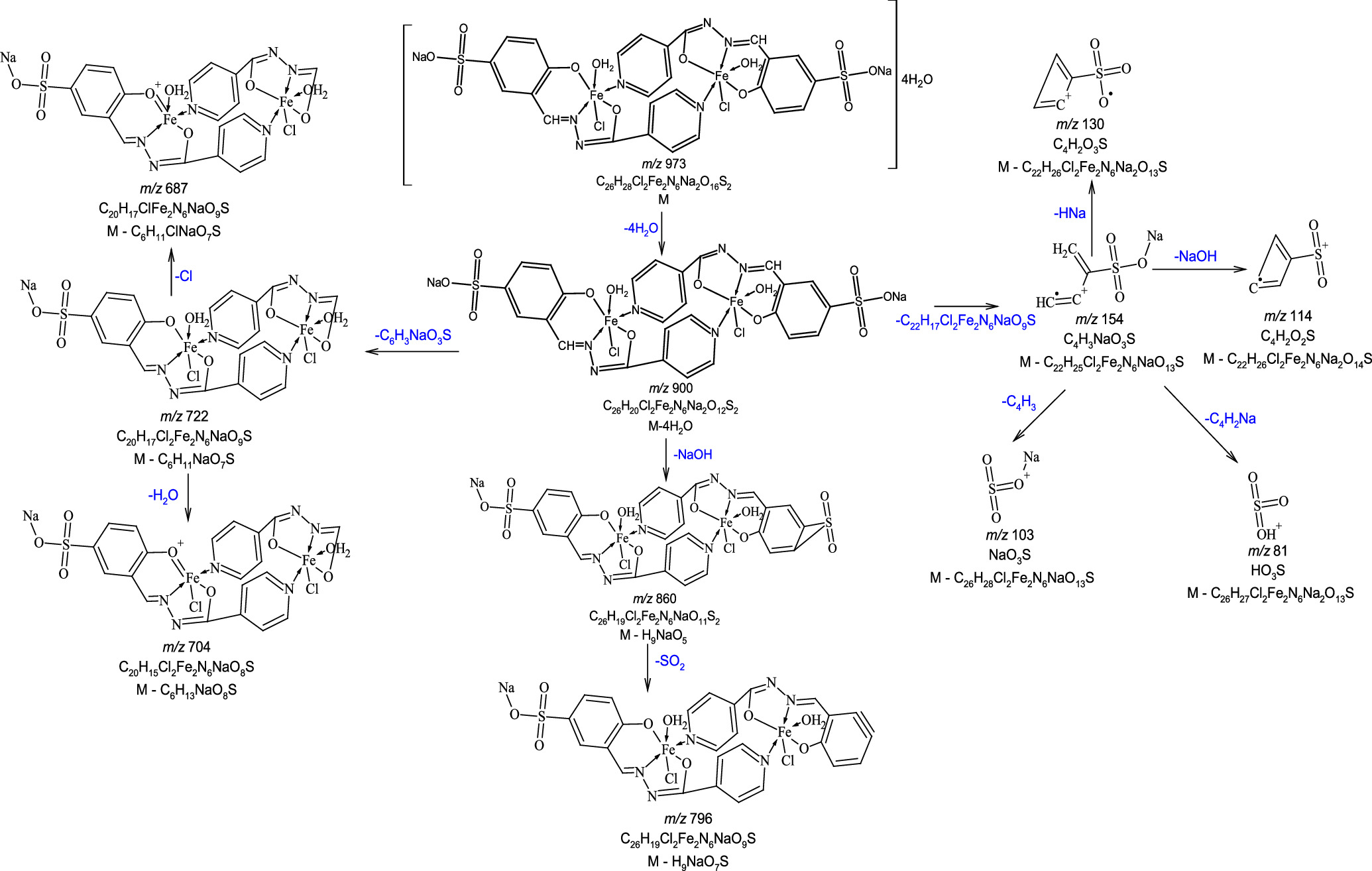 Synthesis and Characterization of Fe(III) Complex for Potentiometric ...