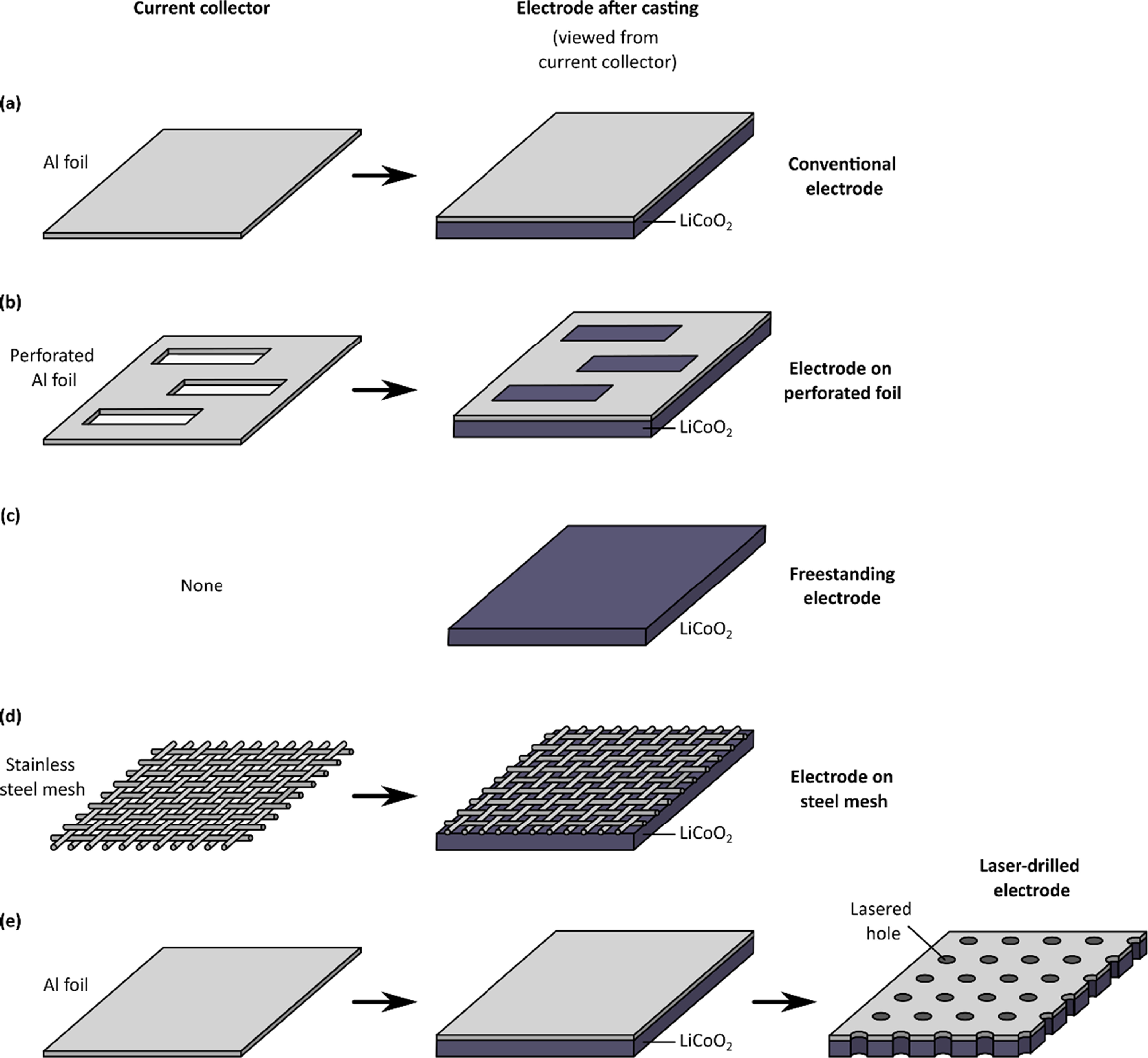 Optimal Coin Cell Design for Operando Optical Characterisation of ...