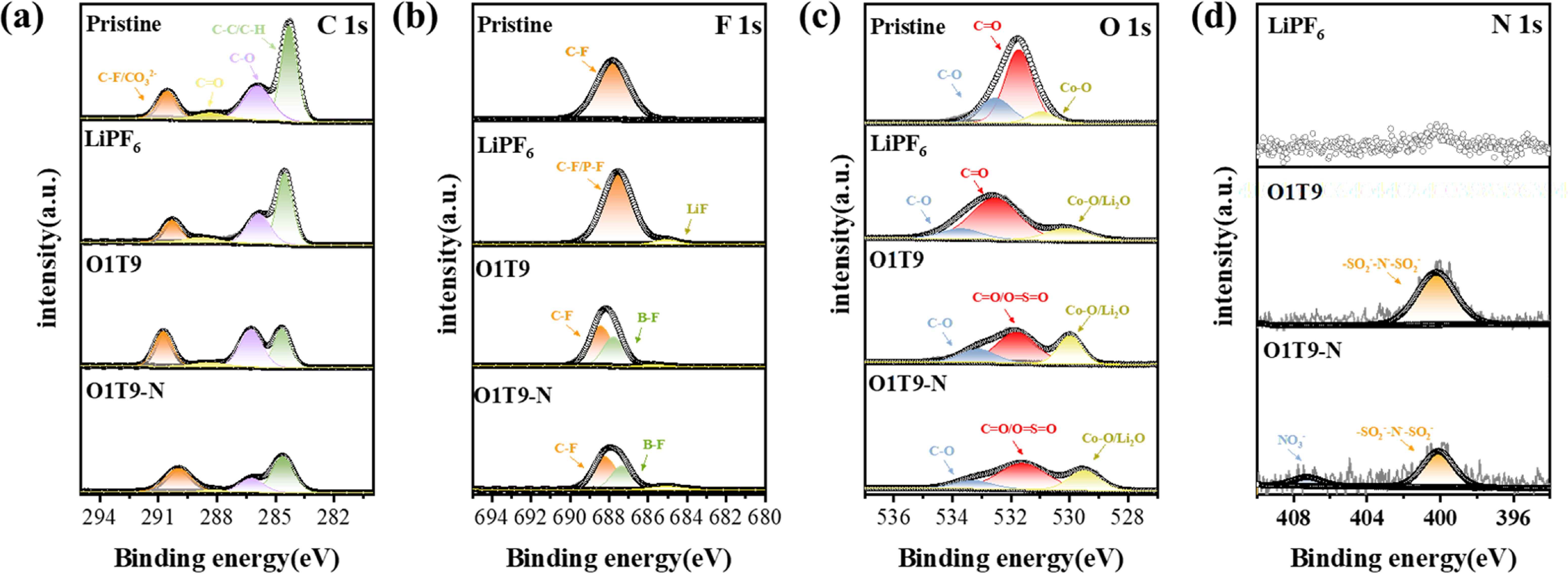 Synergistic Solvation Regulation by Dual-Salt Additives Enables Stable ...