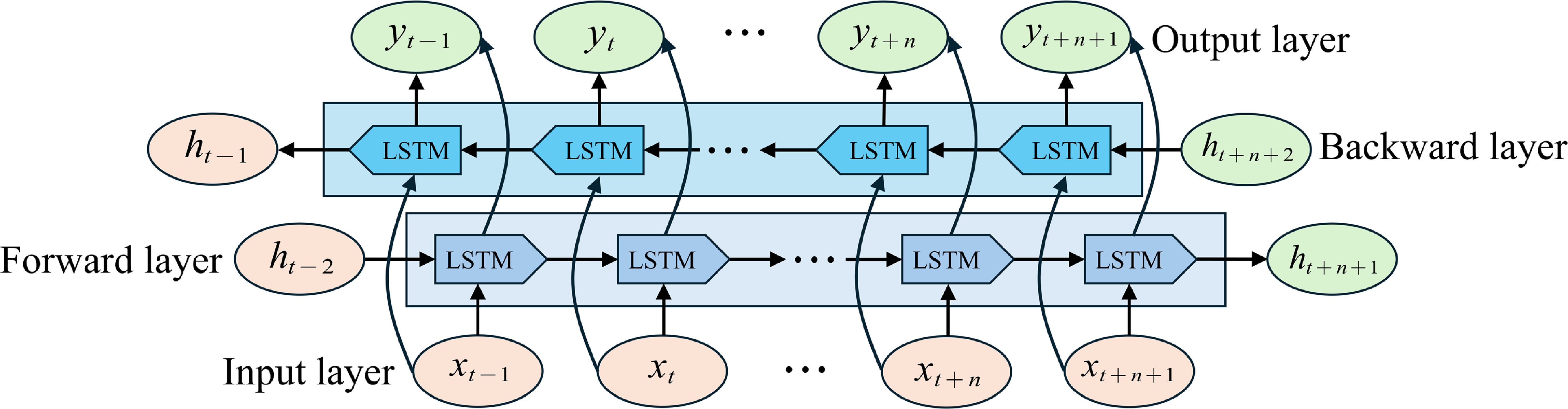 State of Health Estimation of Lithium-Ion Batteries Based on Partial ...