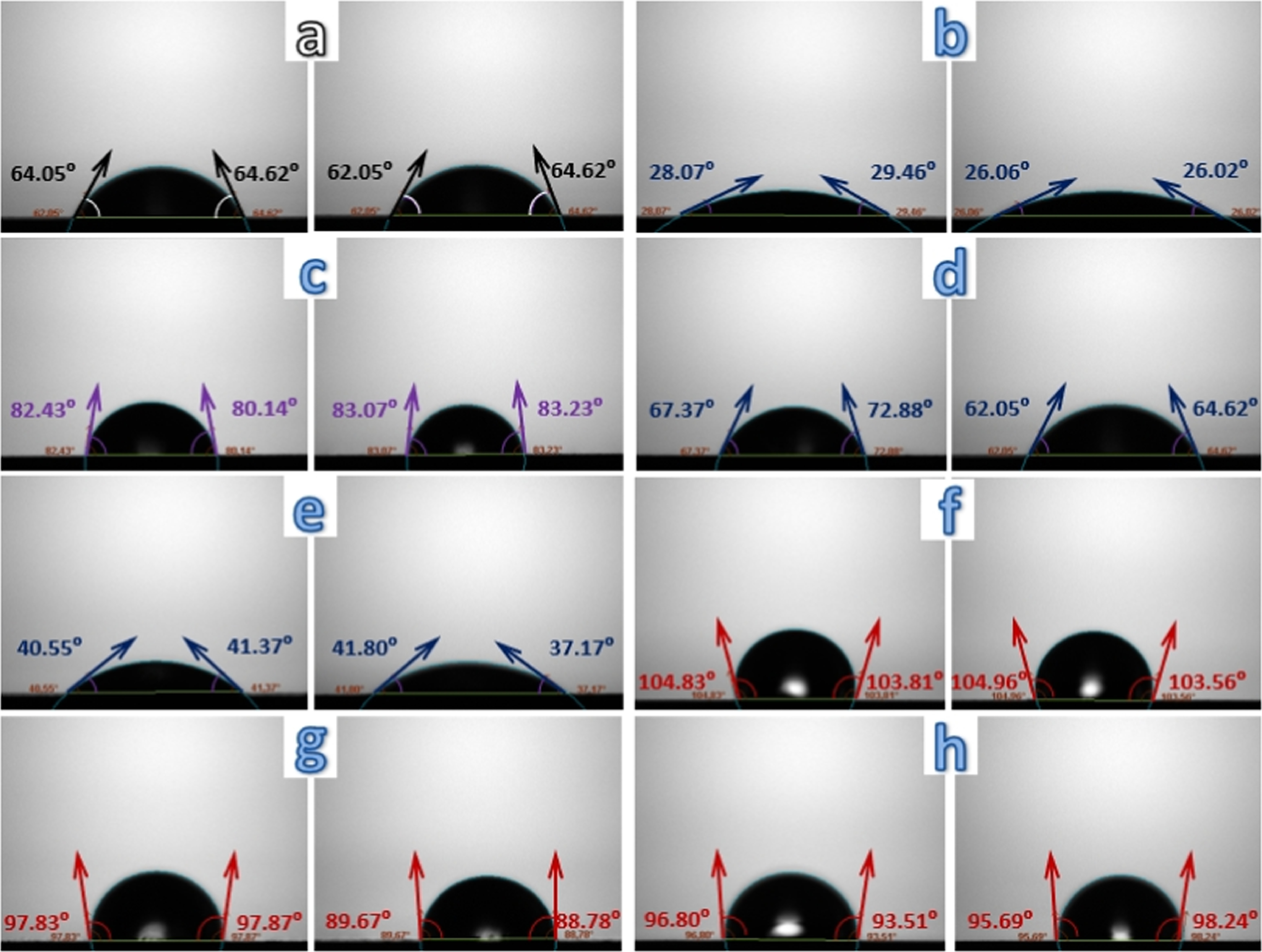 Comparison of Environmentally Benign Organic Acid Electrolytes for