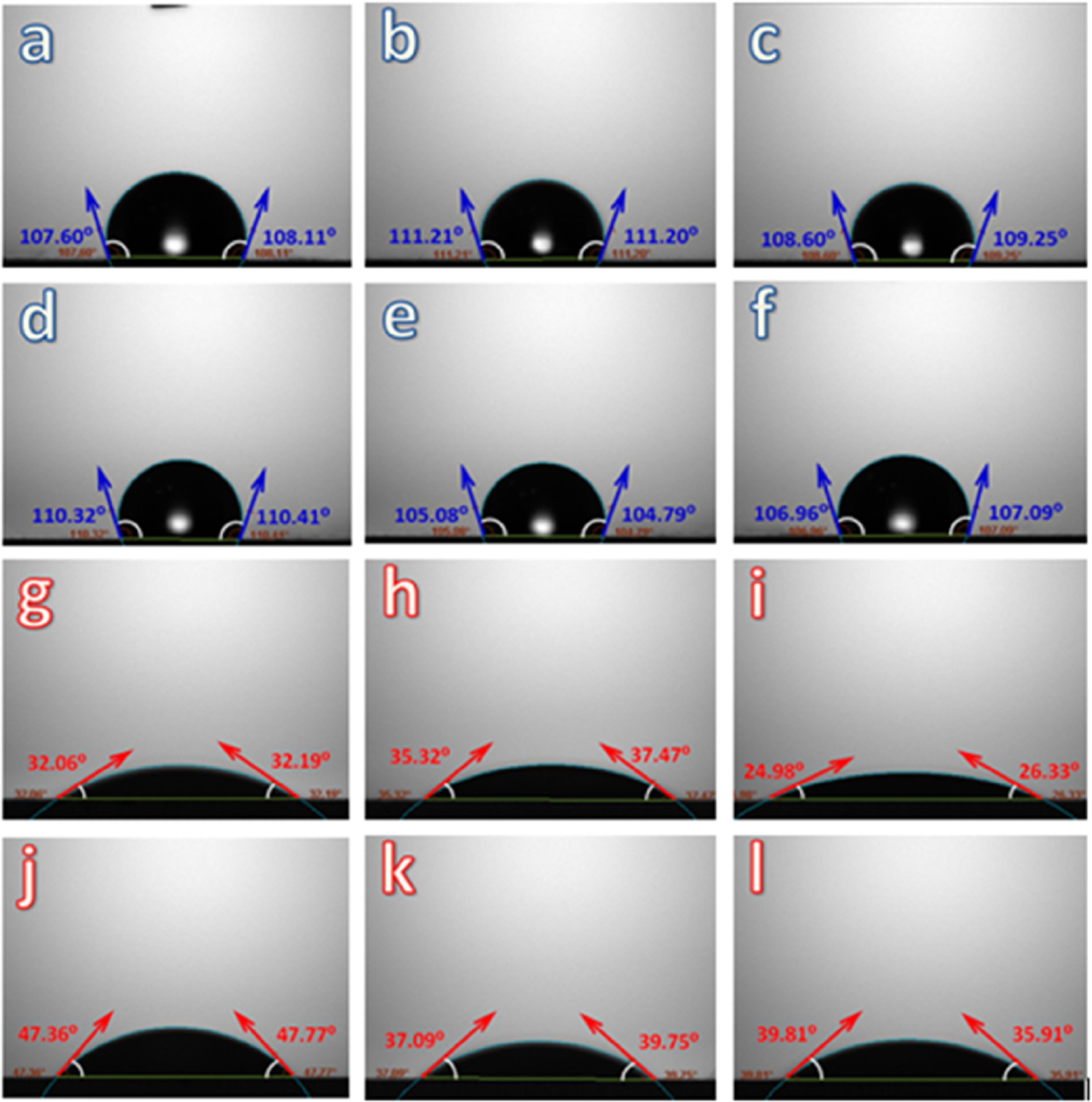 Comparison of Environmentally Benign Organic Acid Electrolytes for