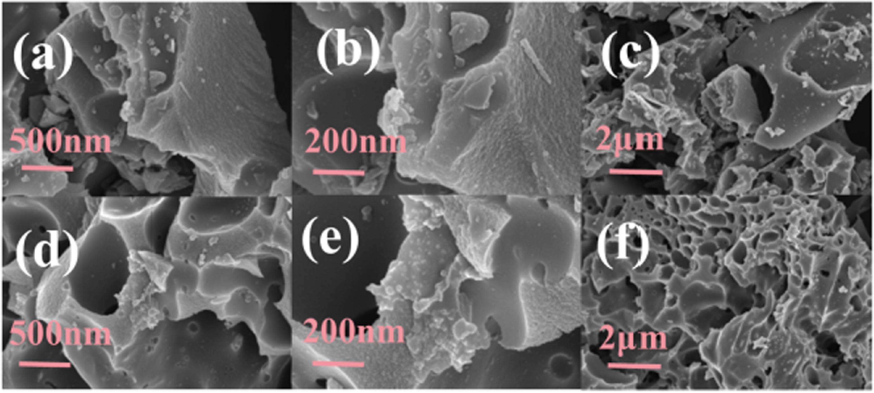 Preparation of Carbon Materials for Lithium-Ion Battery Electrodes from ...
