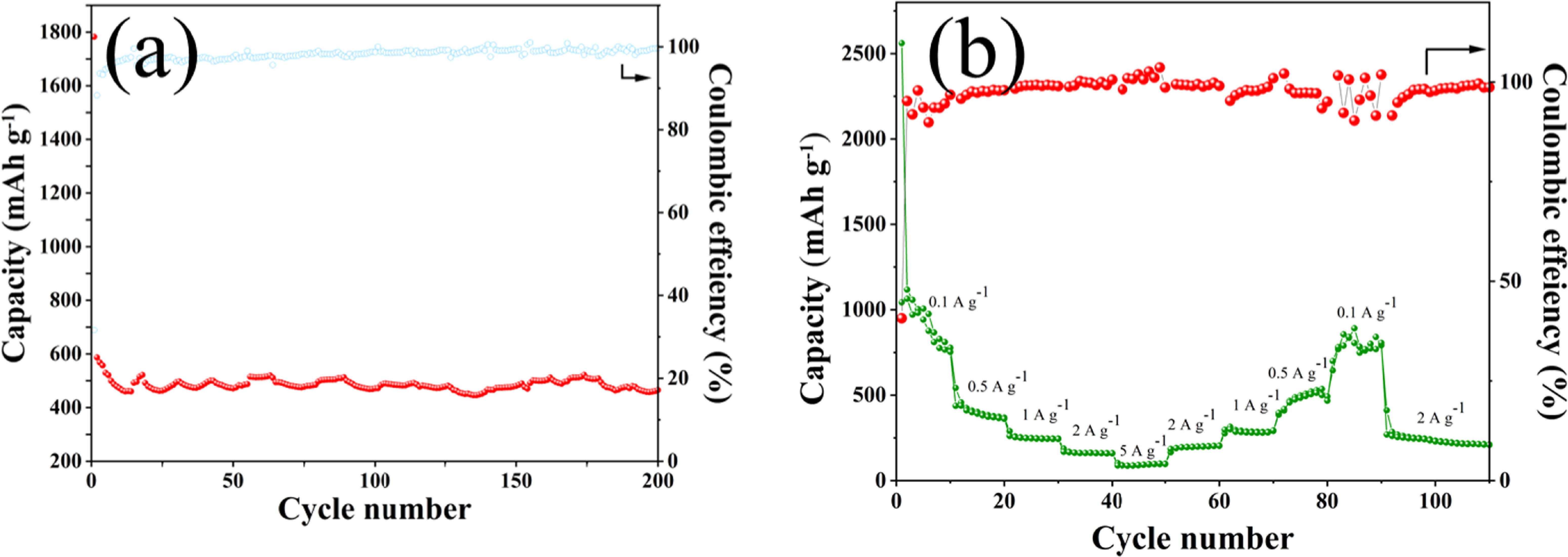 Preparation of Carbon Materials for Lithium-Ion Battery Electrodes from ...