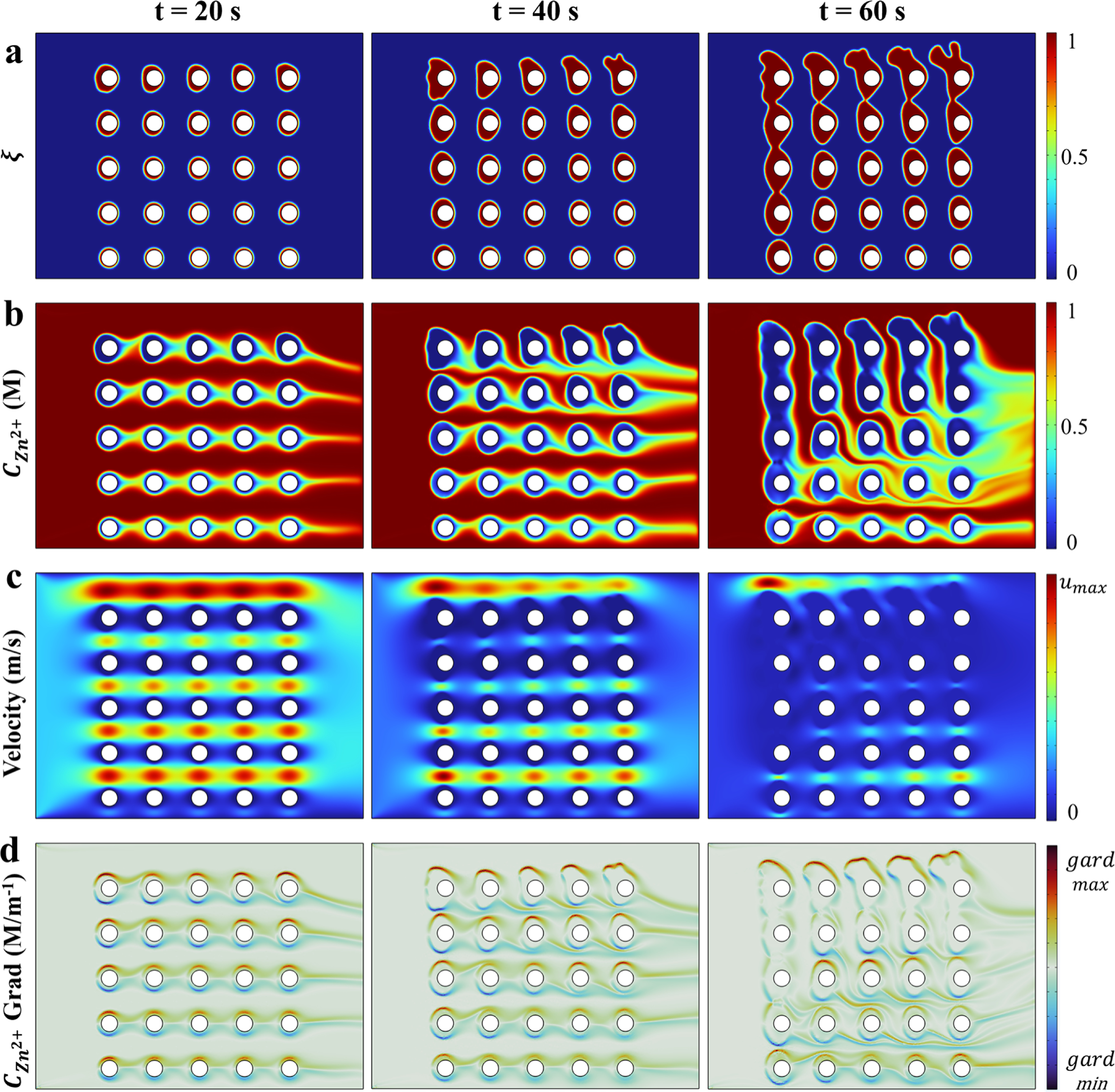 Phase-Field Simulation of Dendrite Growth in Porous Electrodes of Zinc ...