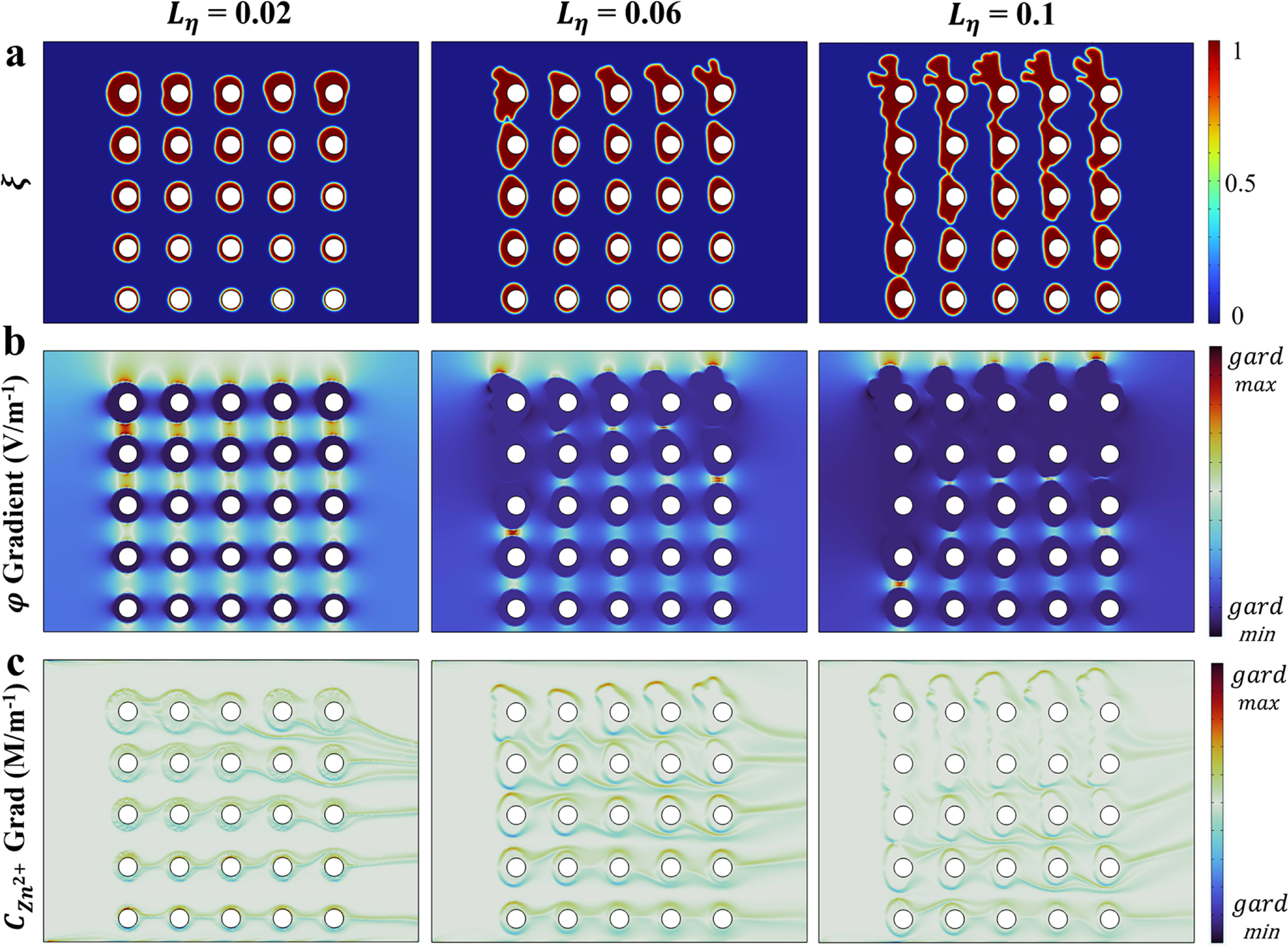 Phase-Field Simulation of Dendrite Growth in Porous Electrodes of Zinc ...