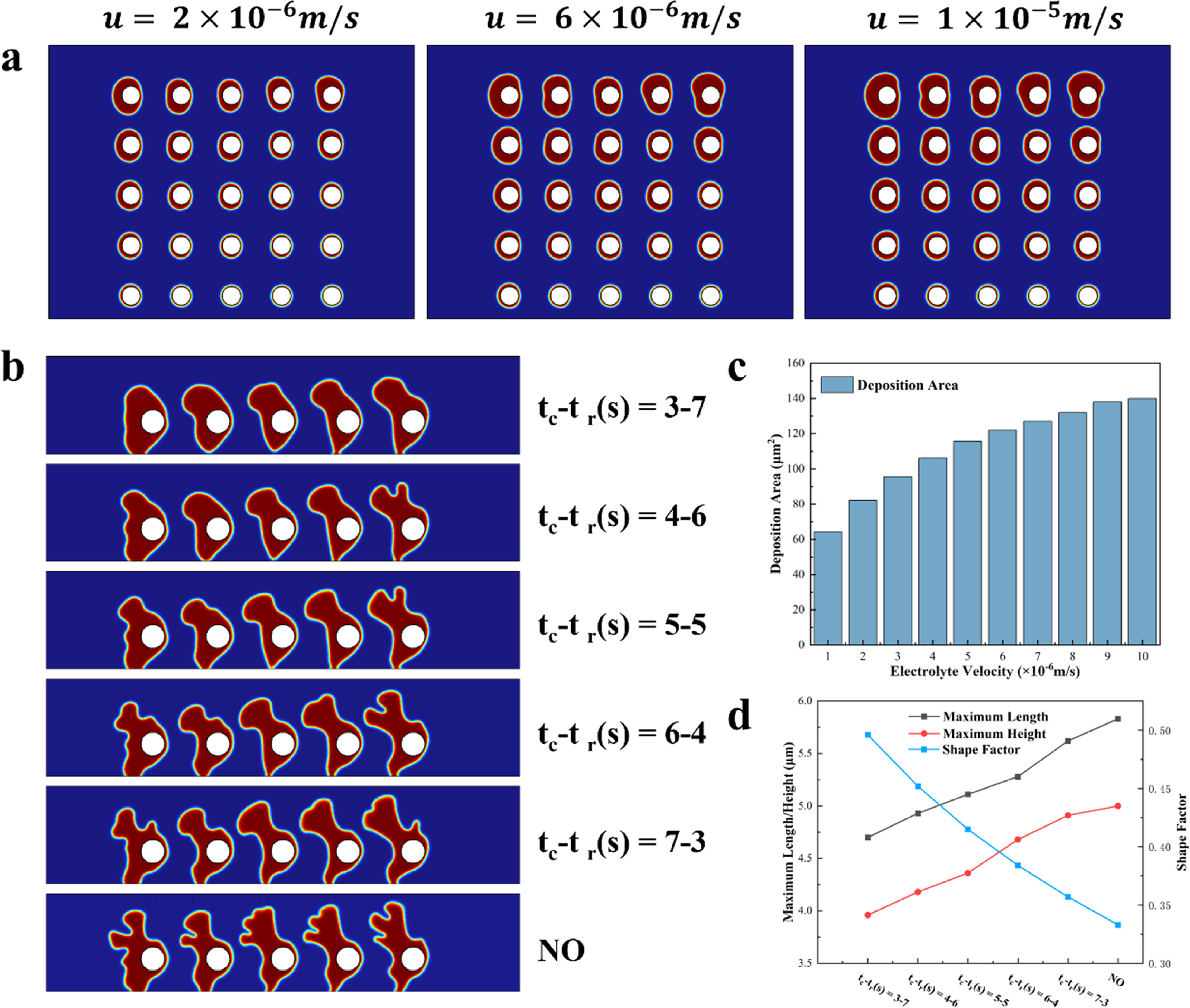 Phase-Field Simulation of Dendrite Growth in Porous Electrodes of Zinc ...