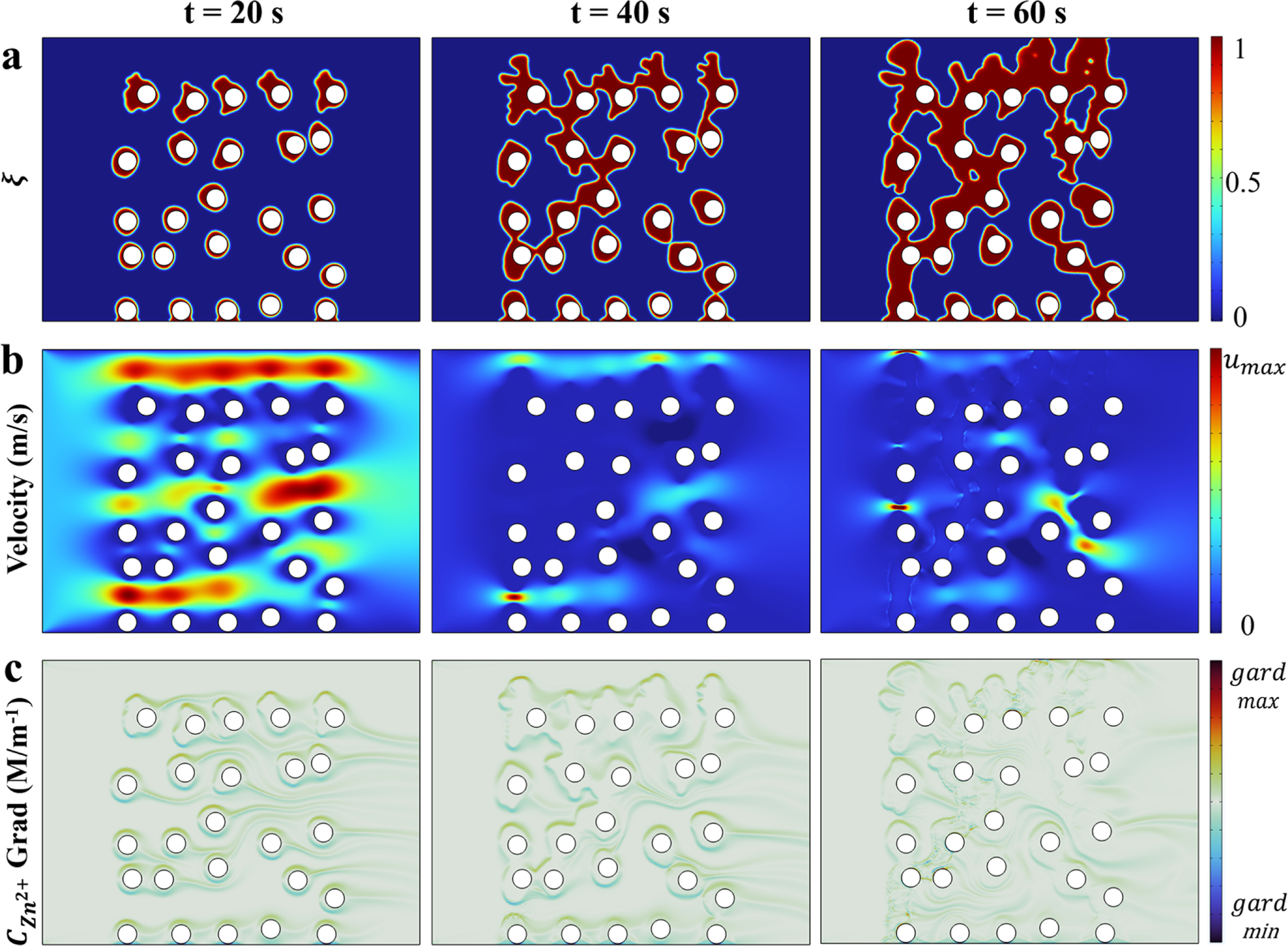 Phase-Field Simulation of Dendrite Growth in Porous Electrodes of Zinc ...