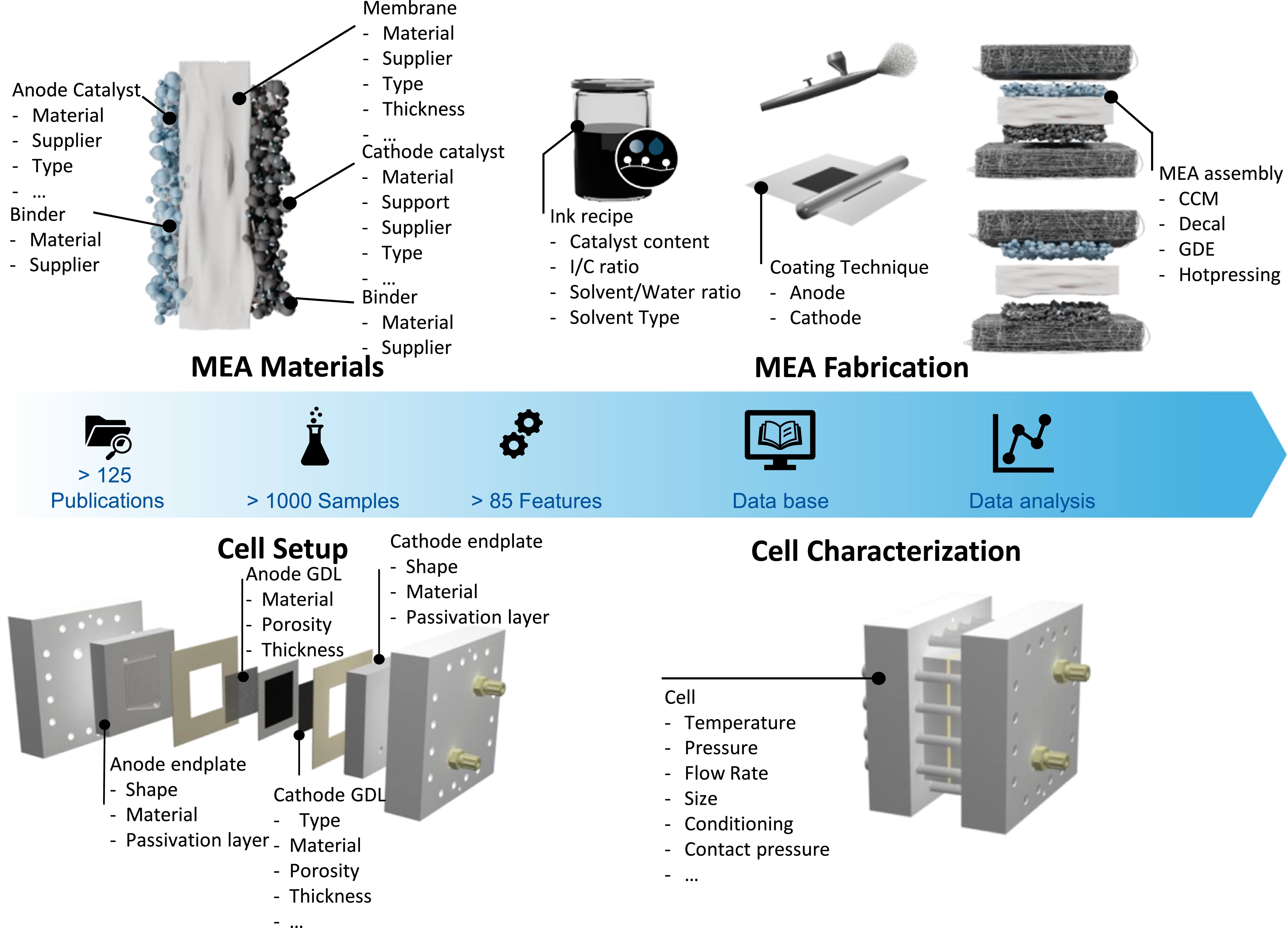 Pem Analyzer Data Mining for Enhanced PEM Electrolysis - IOPscience