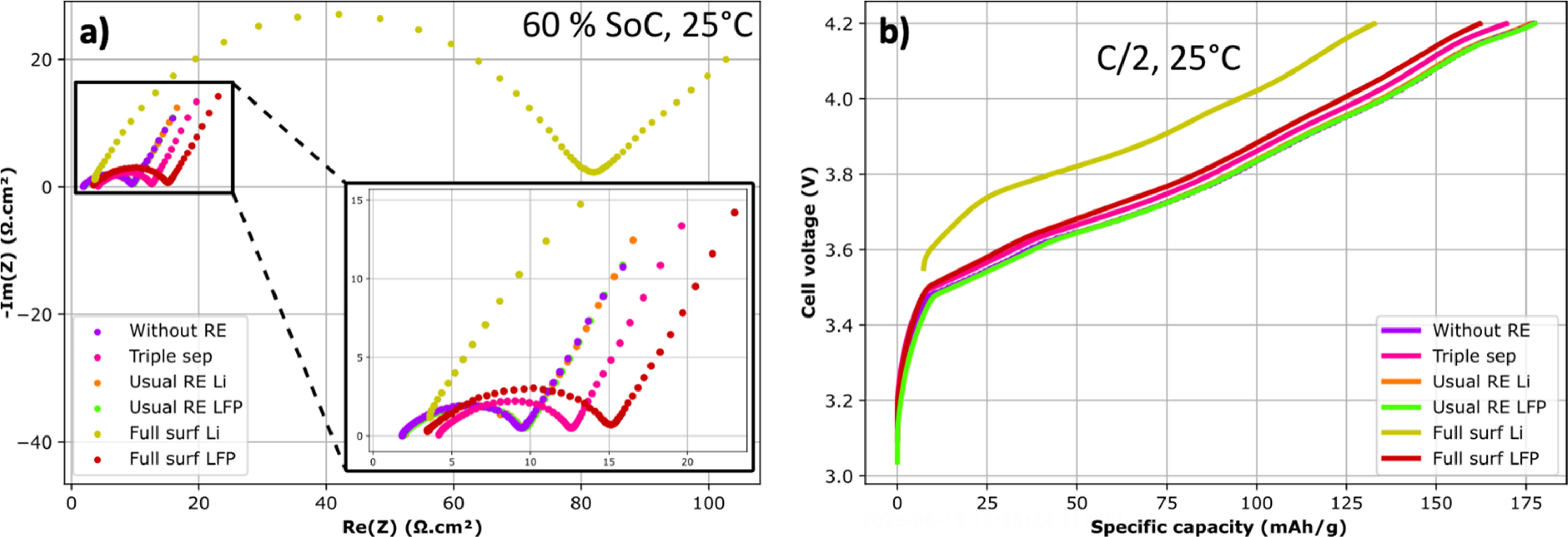 Unveiling the Reference Electrode’s Artifacts: Competition between ...
