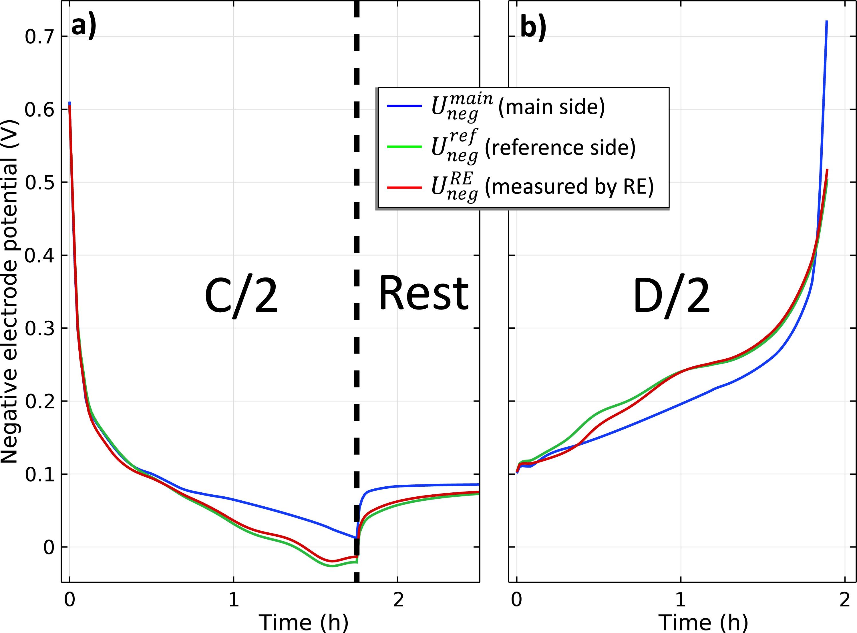 Unveiling the Reference Electrode’s Artifacts: Competition between ...
