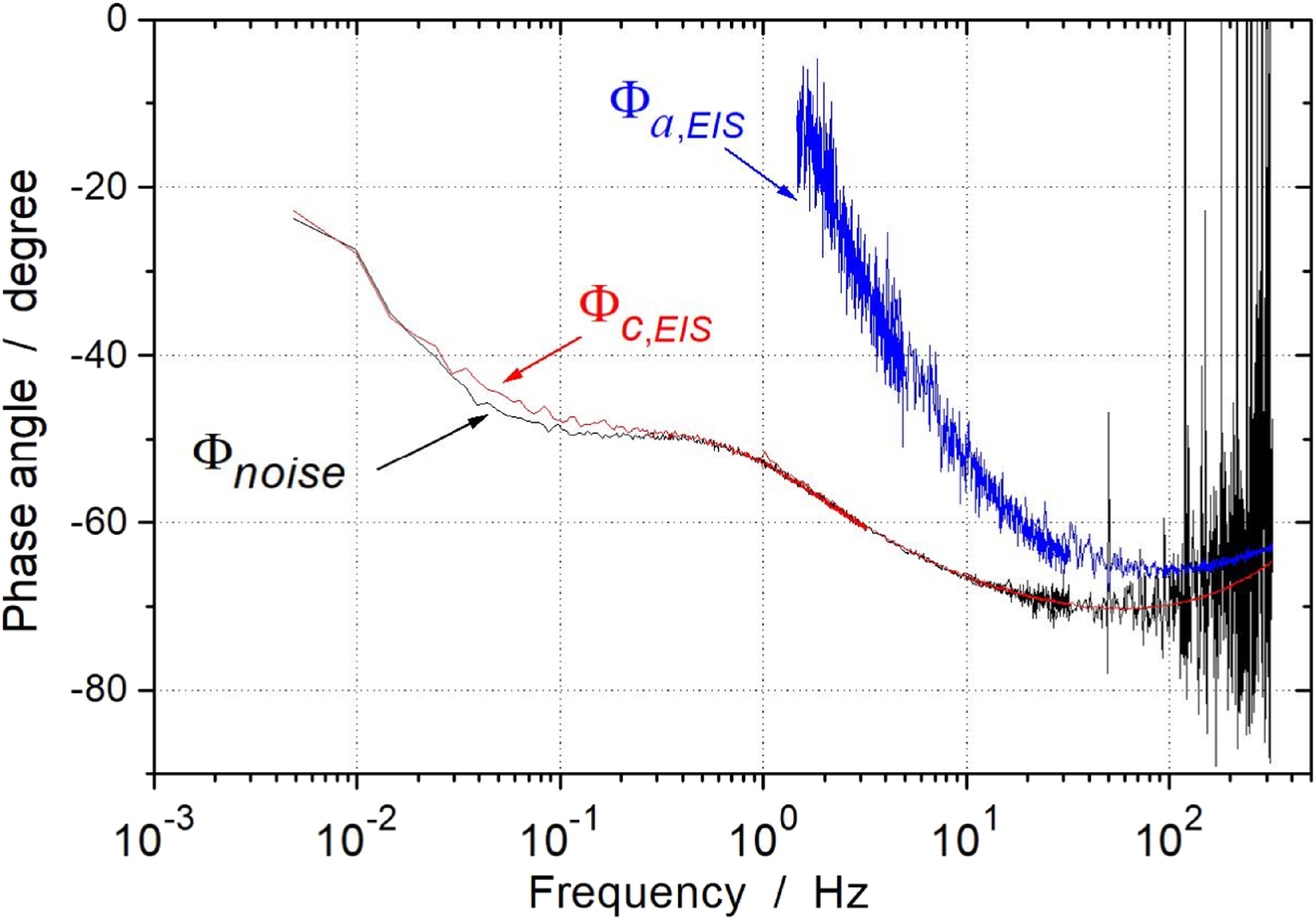 Corroded Noise Noise Resistance Applied to Corrosion Measurements: VII. Deriving the ...