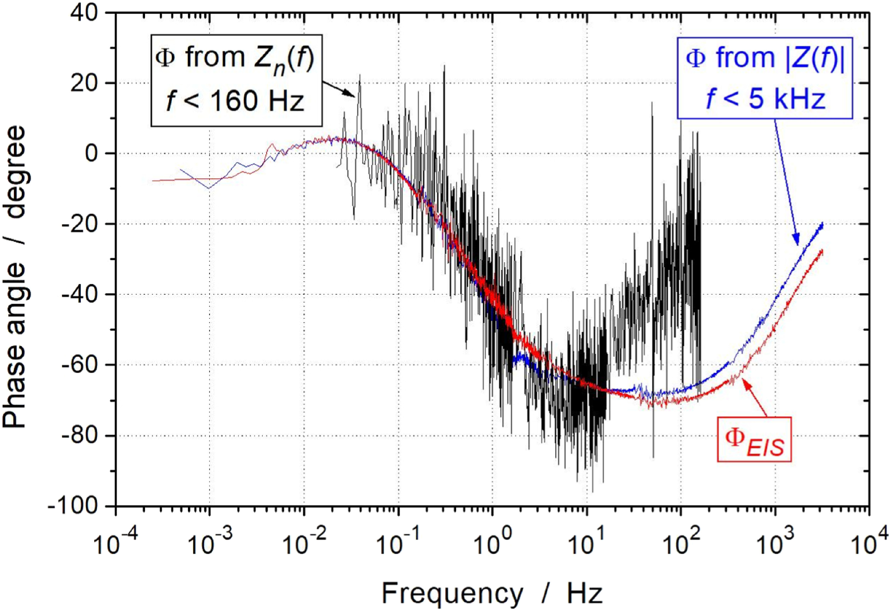 Corroded Noise Noise Resistance Applied to Corrosion Measurements: VII. Deriving the ...