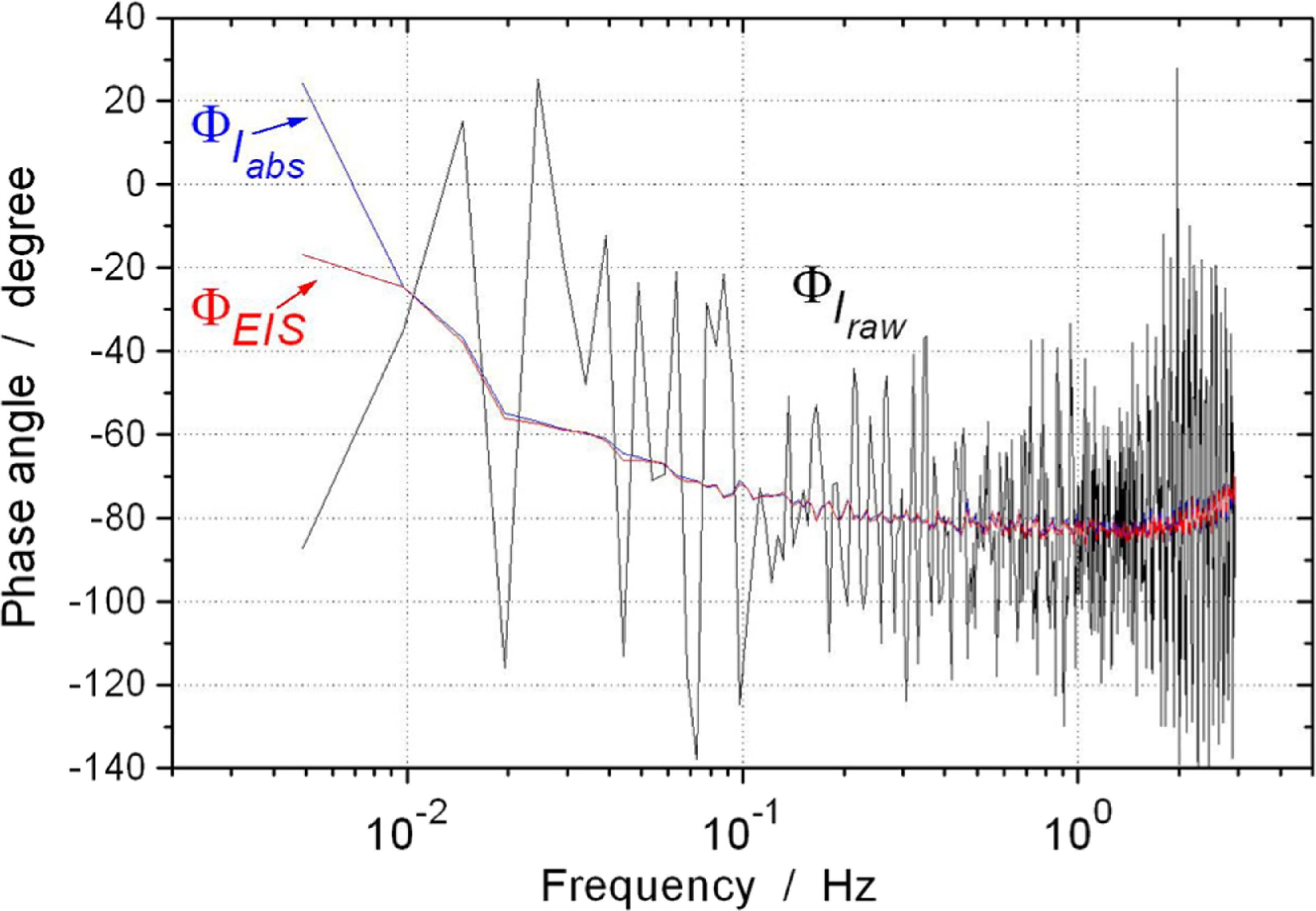 Corroded Noise Noise Resistance Applied to Corrosion Measurements: VII. Deriving the ...