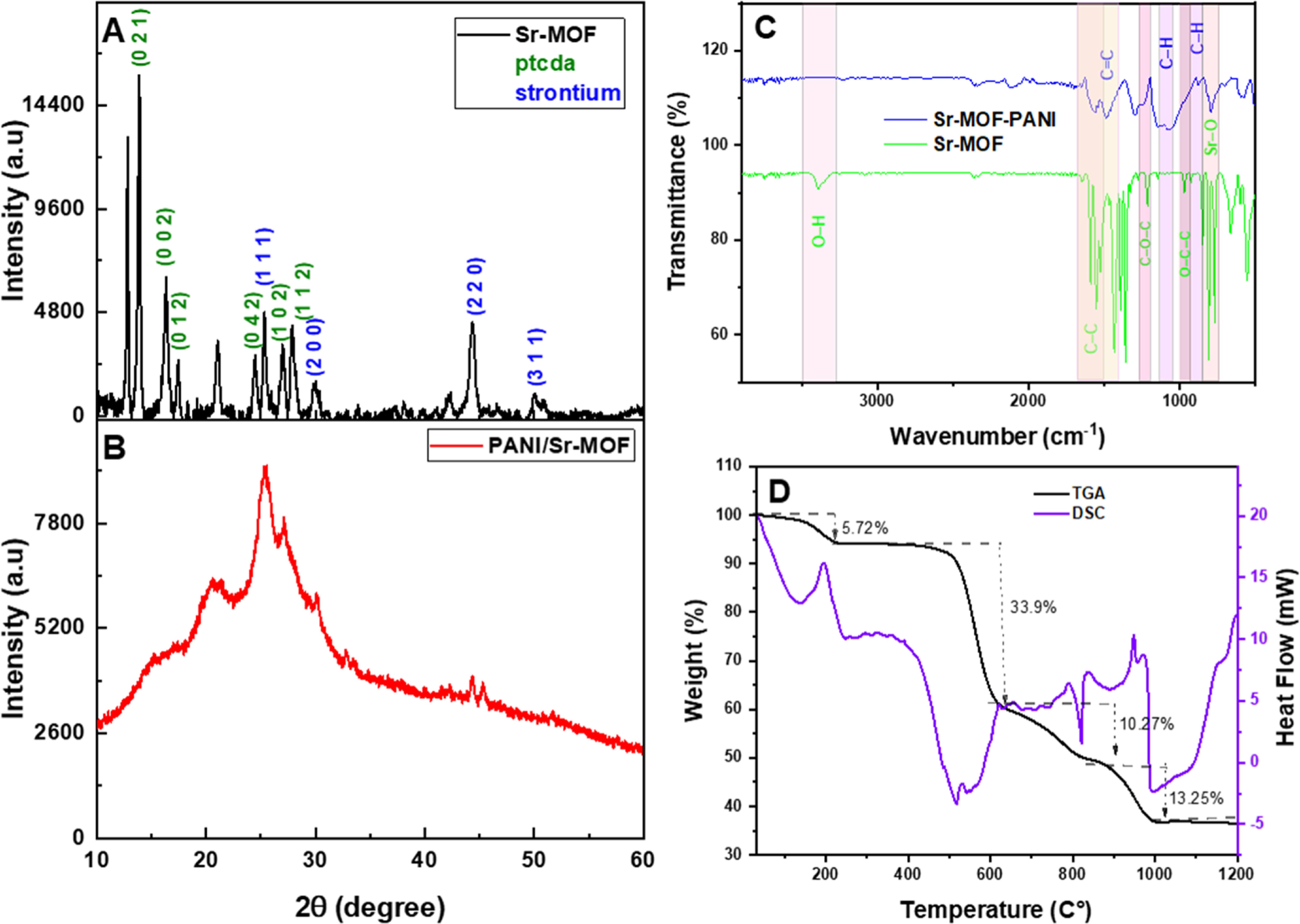 Ultrasensitive and Selective Detection of Ibrutinib Using Molecularly ...