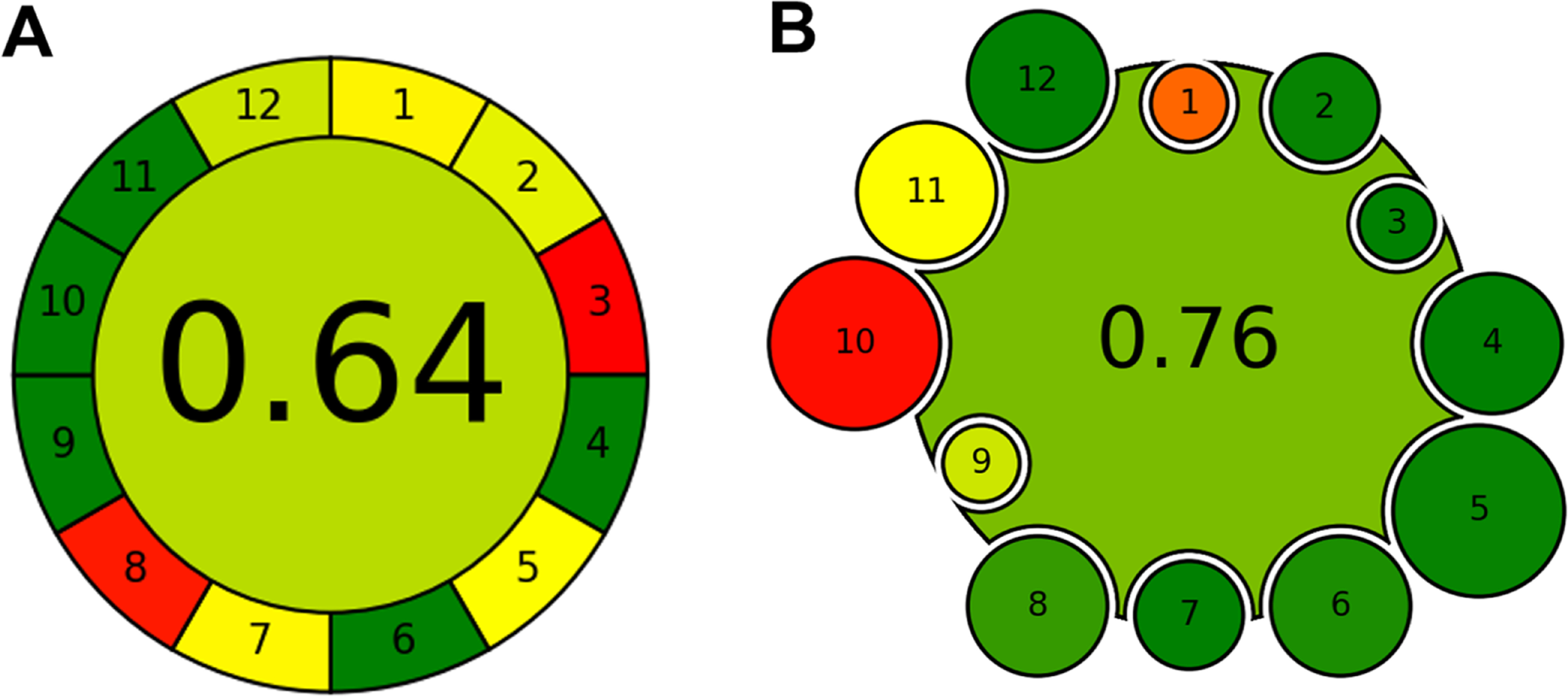 Ultrasensitive and Selective Detection of Ibrutinib Using Molecularly ...