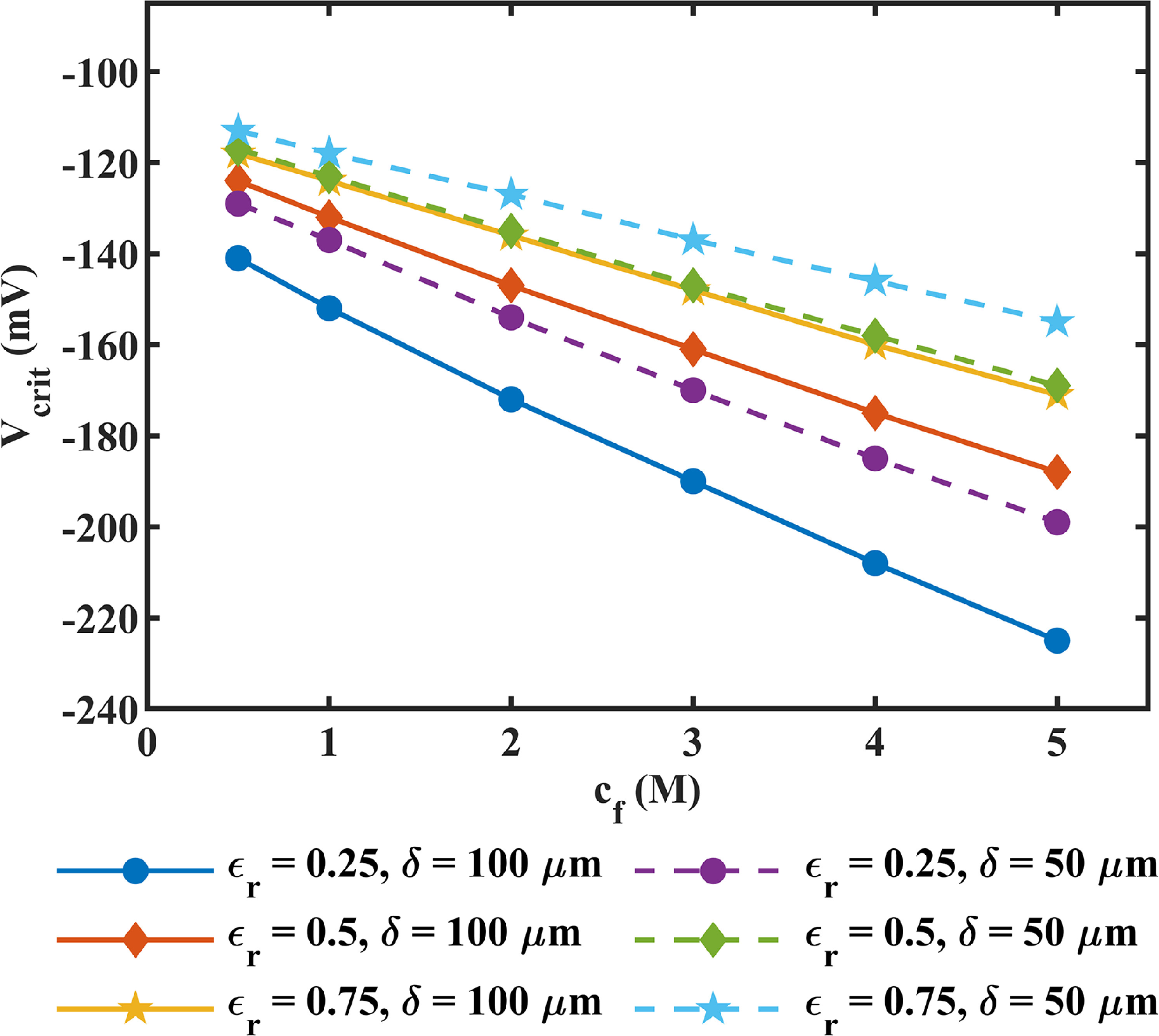 Rusting Graphs A Model for the Influence of Rust Deposits on the Pitting Corrosion of ...