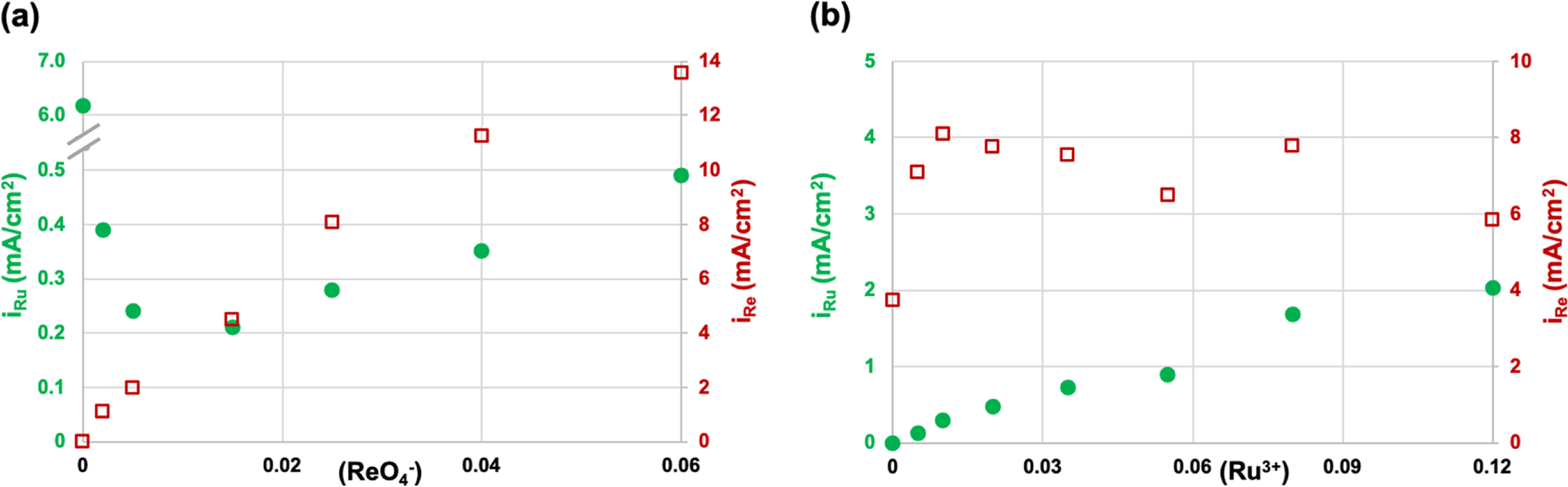 Hydrogen Mediated Electrodeposition: A Case of ReRu Alloys - IOPscience