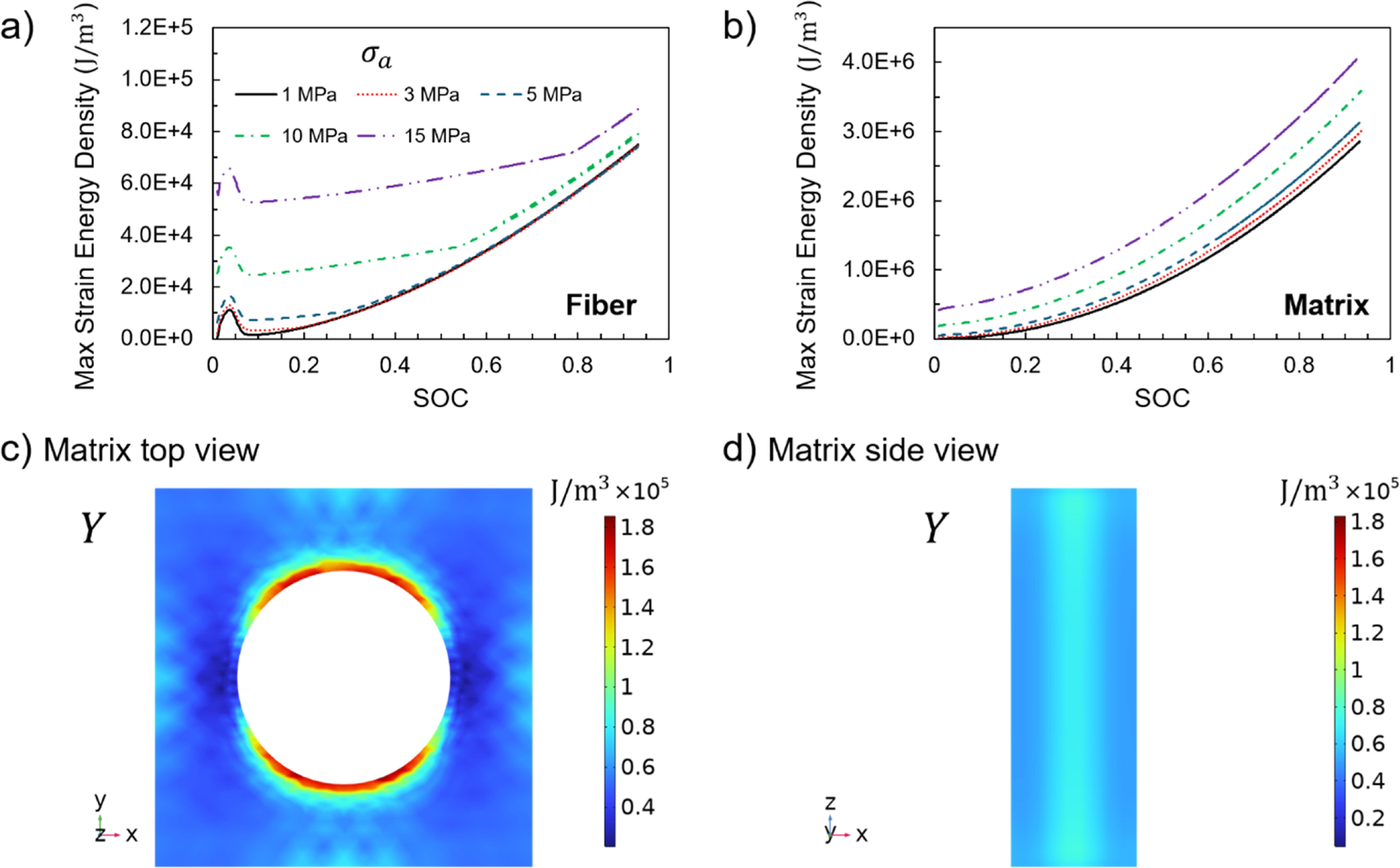 Fiber-Matrix Debonding and Performance Effects in Carbon Fiber Battery ...