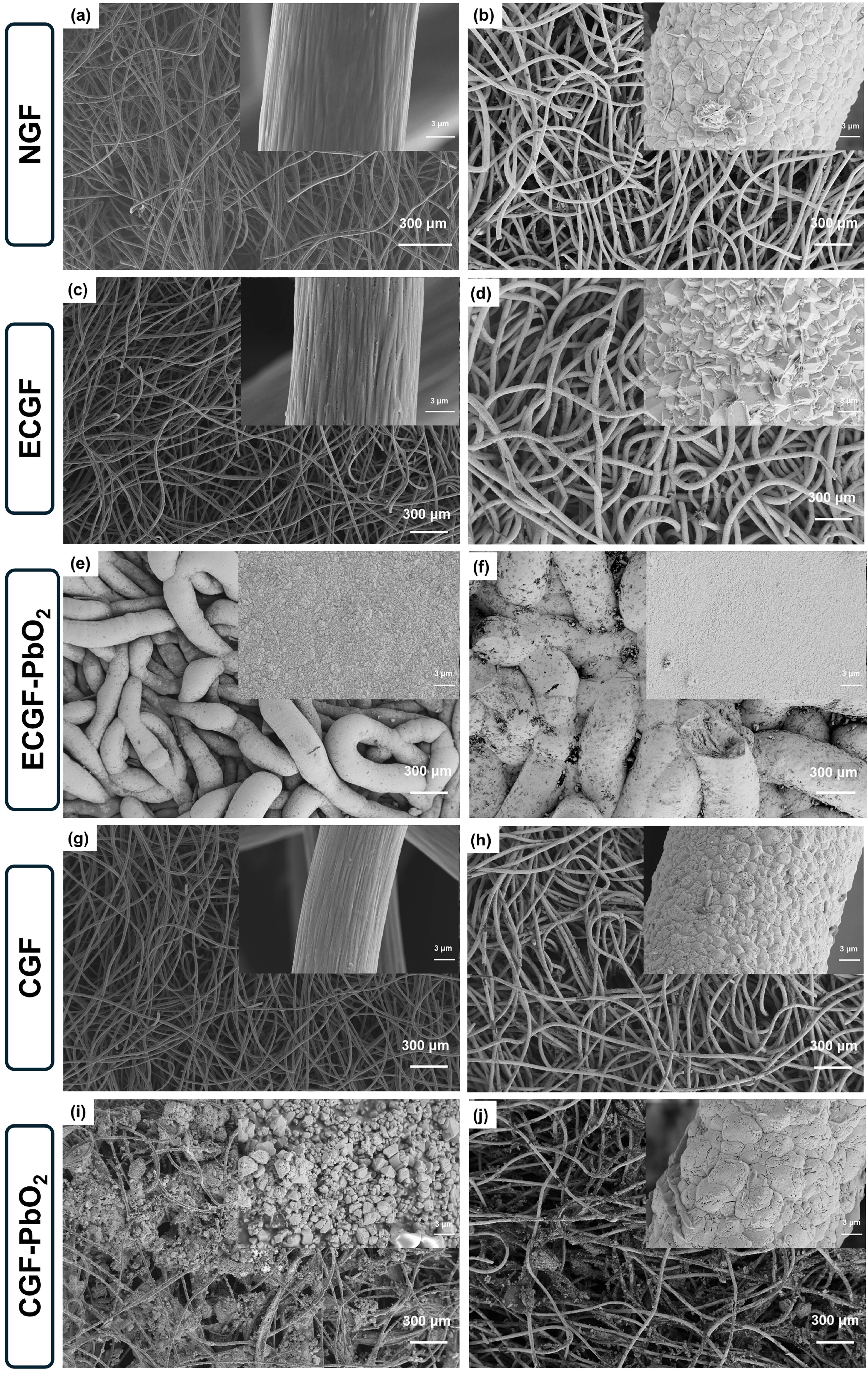 Activated Graphite Felts as Cathode Substrate for High Areal Capacity ...