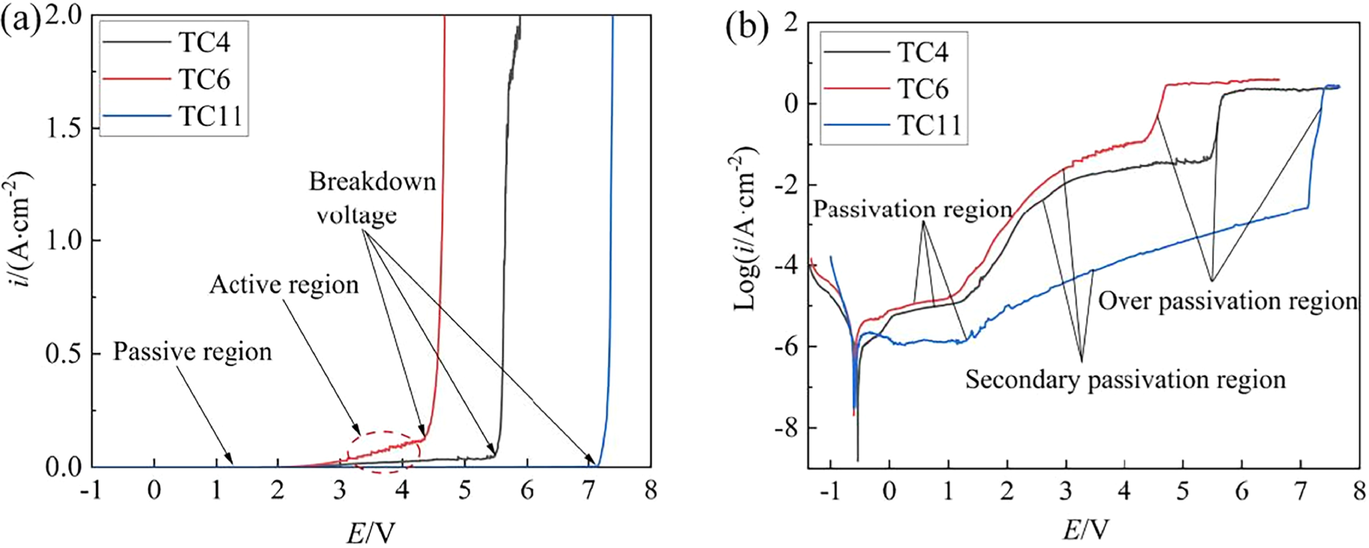 Tc11 Sign Superior ECM Performance of α + β Titanium Alloy TC11 for Narrow Blisk ...