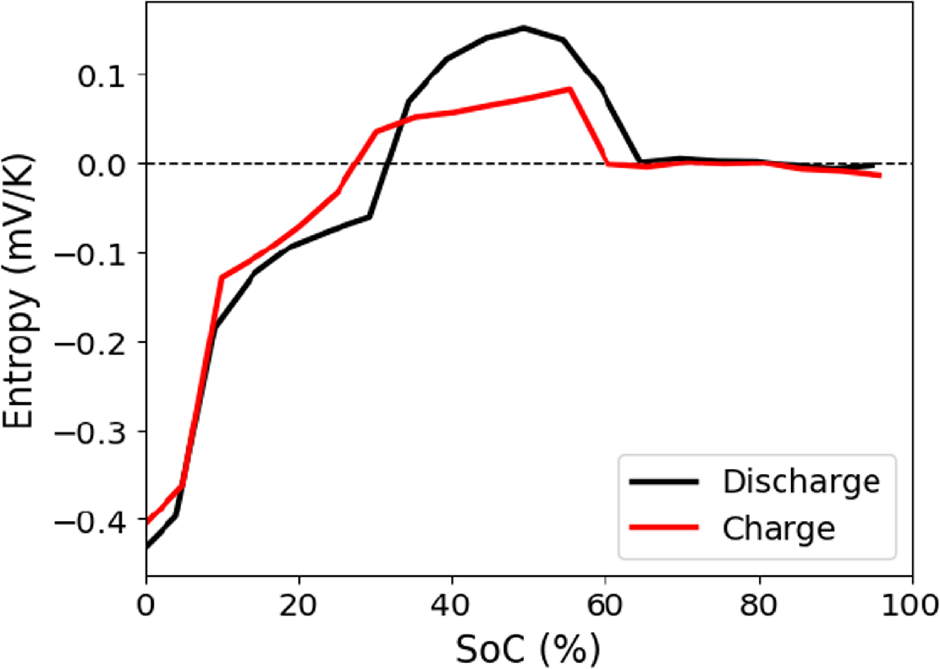 Detailed Characterization and Parameterization of a Large State-of-the ...