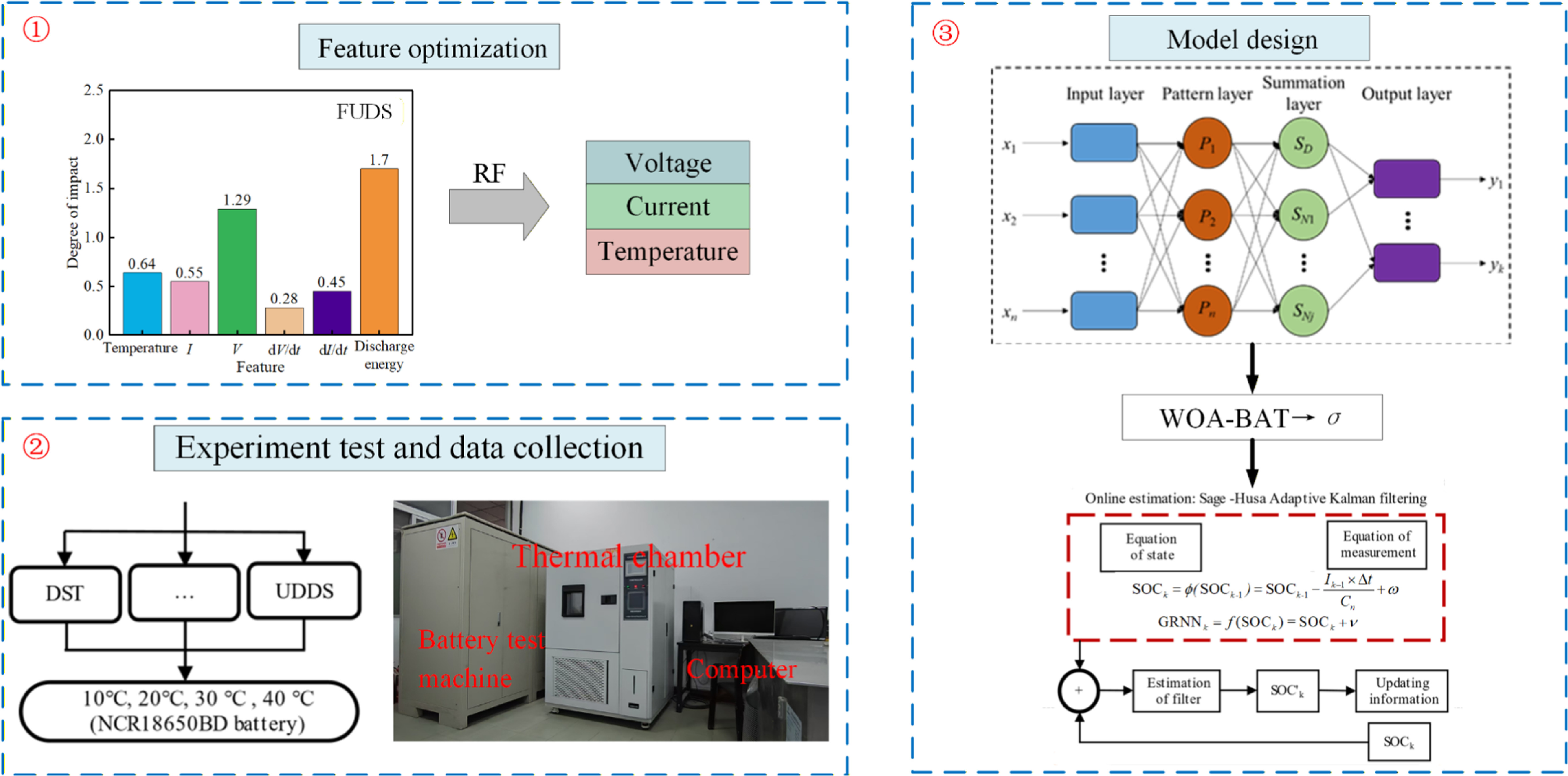 Robust Estimation of Lithium-Ion Battery State of Charge Based on ...